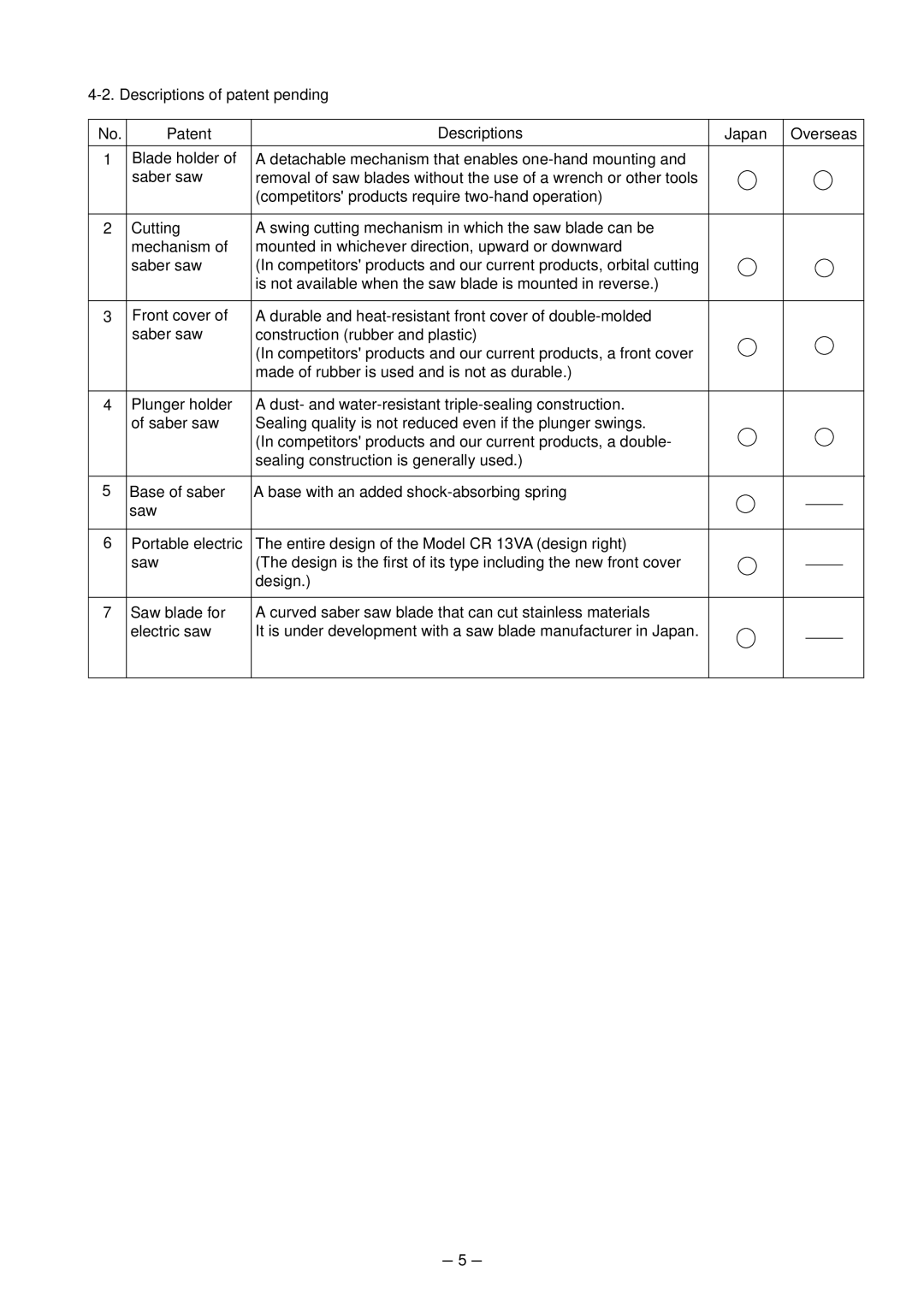 Hitachi CR 13VA service manual Descriptions of patent pending 