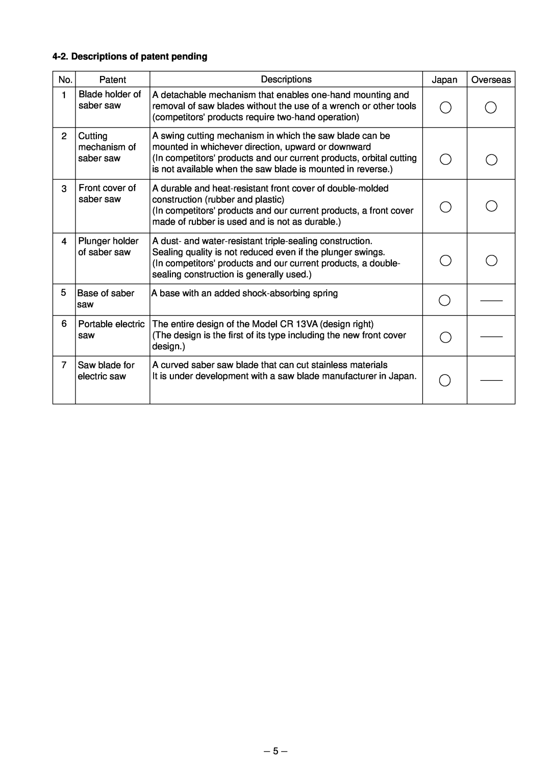 Hitachi CR 13VA service manual Descriptions of patent pending 
