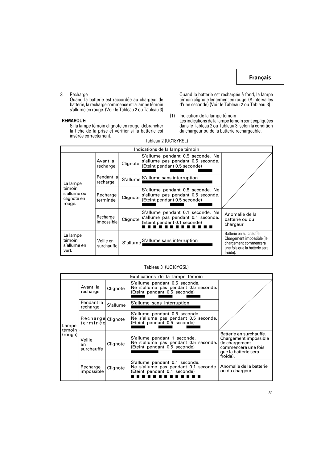 Hitachi CR18DSL, CR 14DSL instruction manual Recharge, Indication de la lampe témoin, Tableau 3 UC18YGSL 