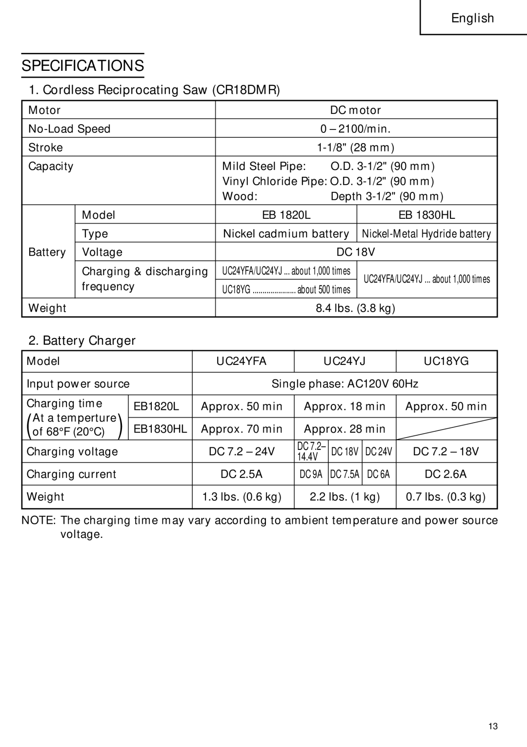 Hitachi CR 18DMR instruction manual Specifications, Battery Charger 