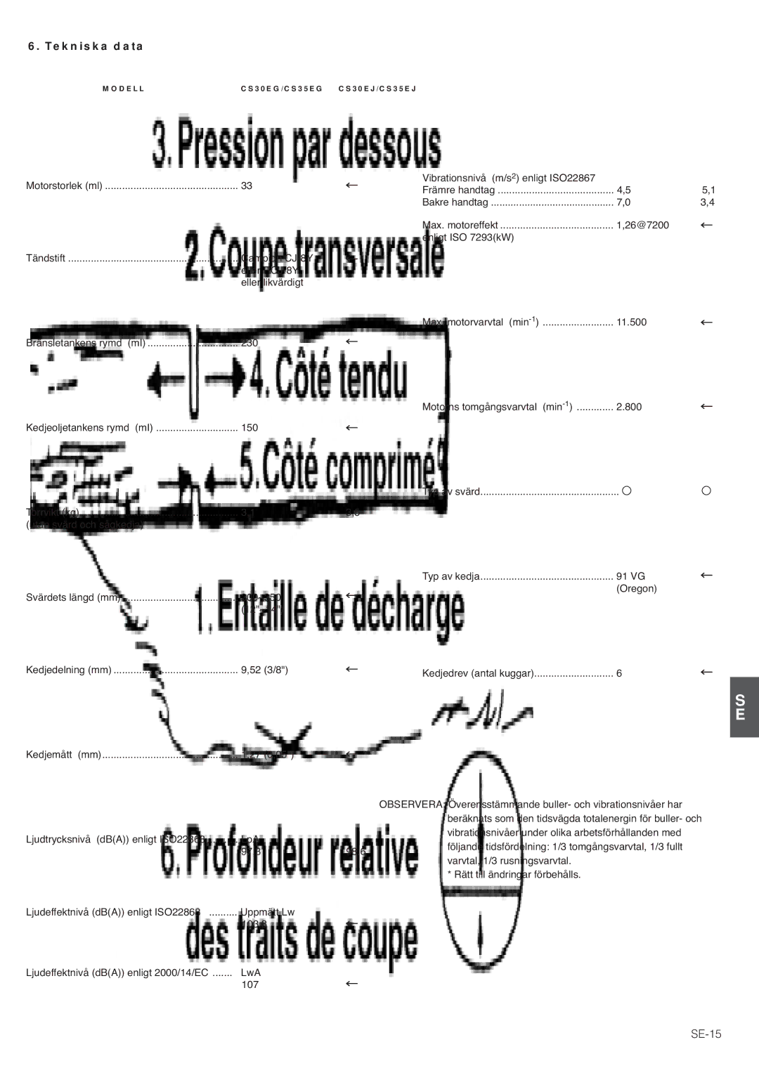 Hitachi CS35EJ, CS35EG (S), CS30EG (S), CS30EJ manual Tekniska data, SE-15 