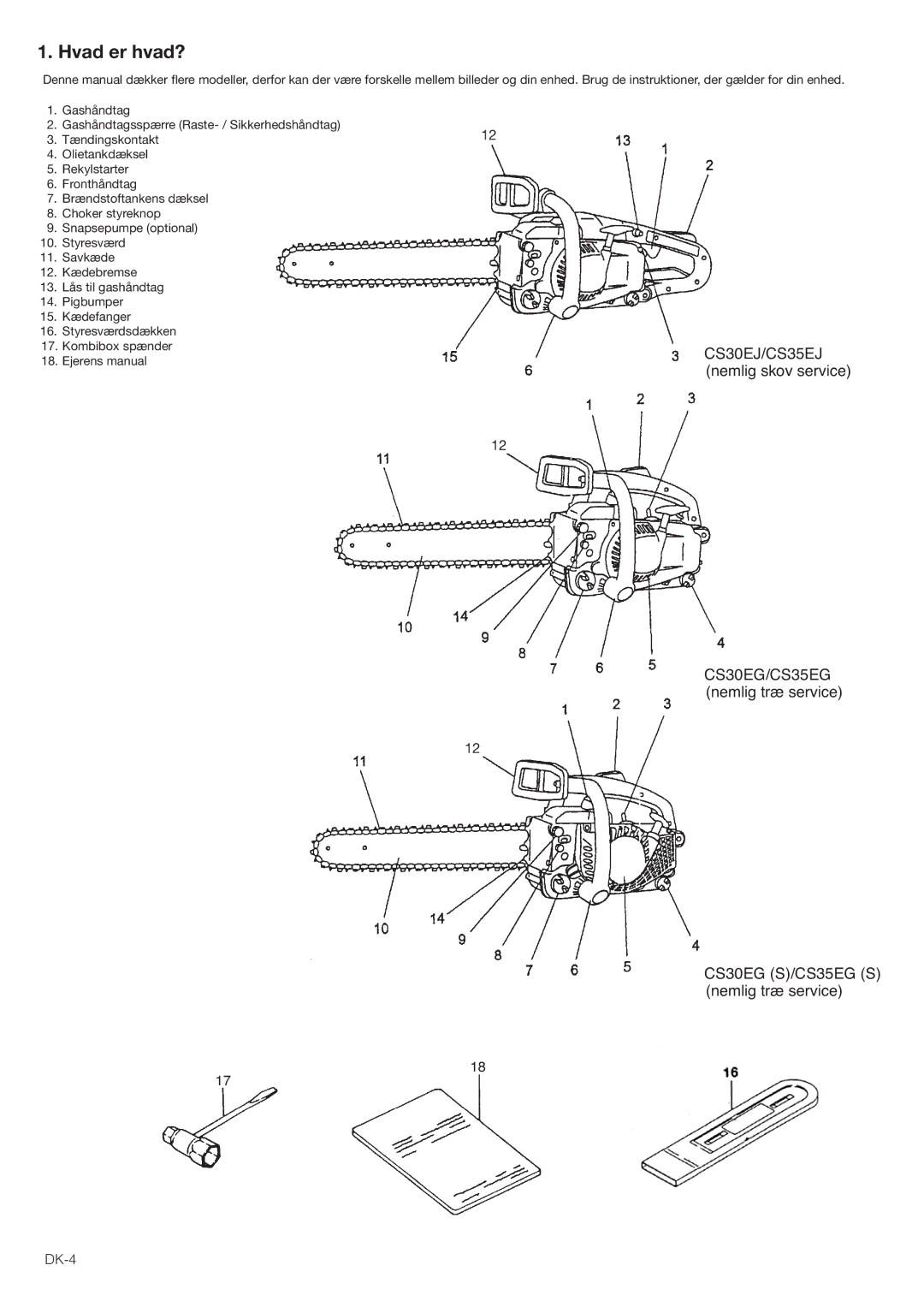 Hitachi CS35EG (S), CS35EJ, CS30EG (S), CS30EJ manual Hvad er hvad?, DK-4 