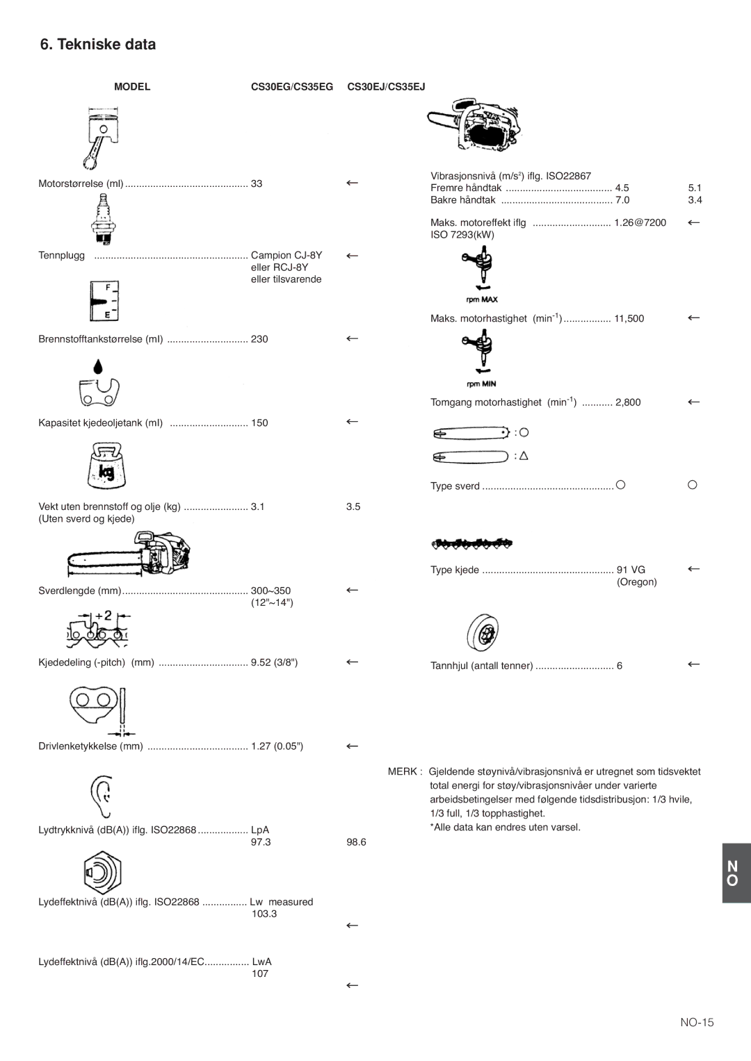 Hitachi CS30EJ, CS35EG (S), CS35EJ, CS30EG (S) manual Tekniske data, NO-15 