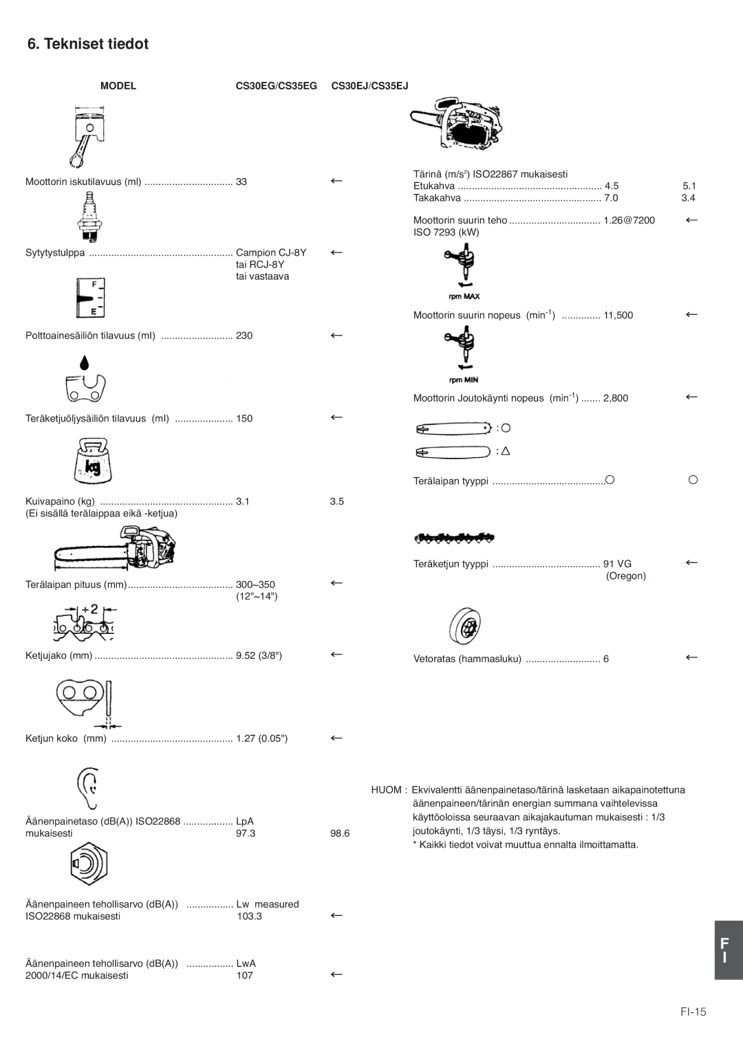 Hitachi CS35EJ, CS35EG (S), CS30EG (S), CS30EJ manual Tekniset tiedot, FI-15 