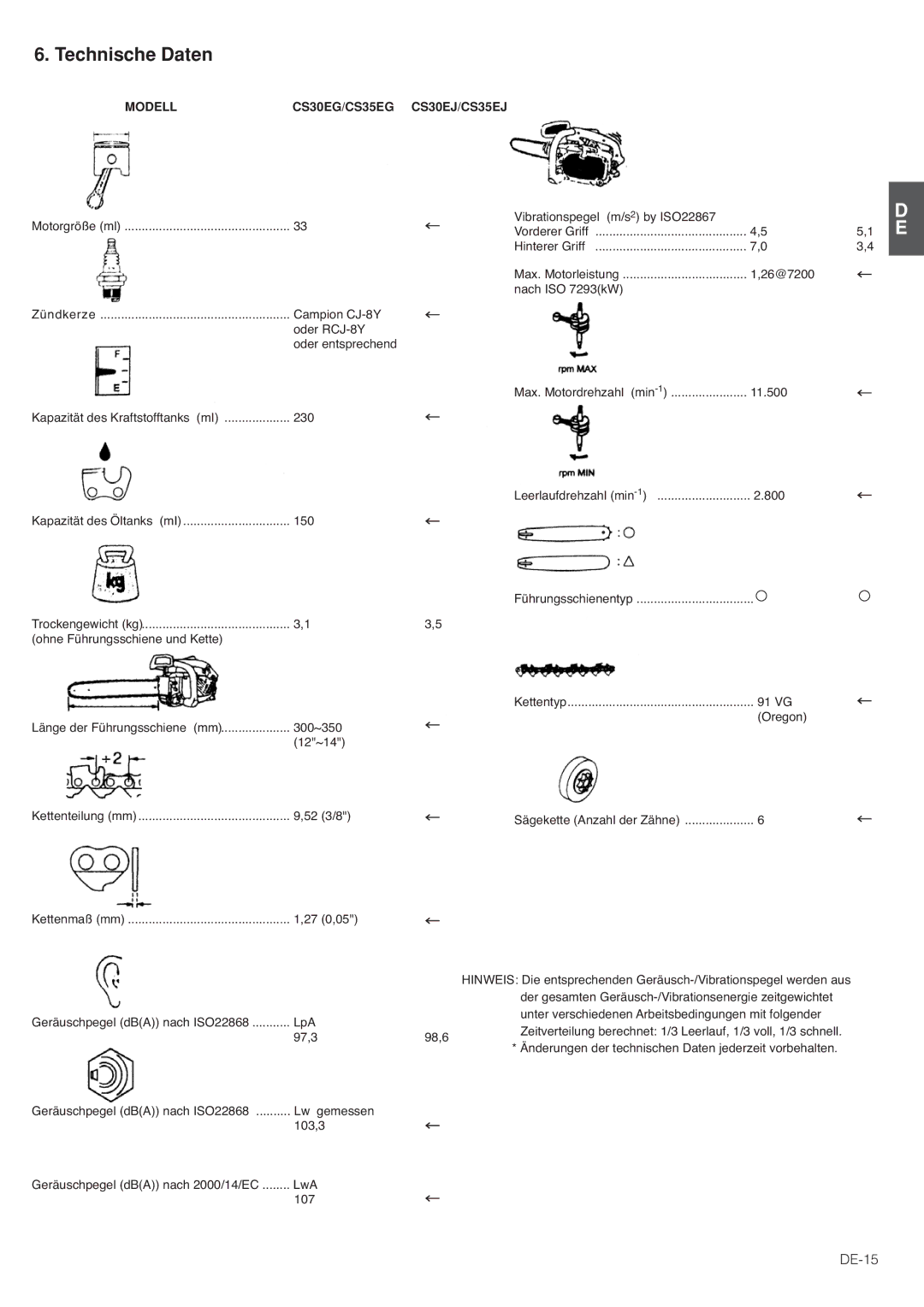 Hitachi CS35EG (S), CS30EG (S) manual Technische Daten, DE-15, Modell CS30EG/CS35EG CS30EJ/CS35EJ 