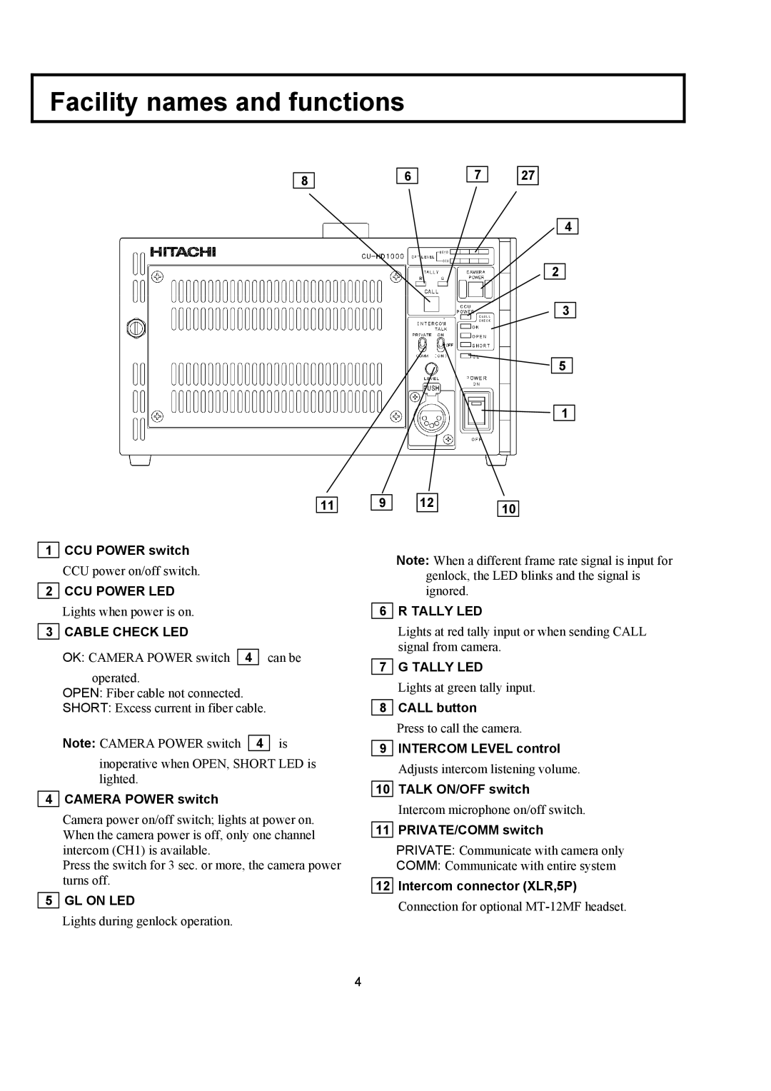 Hitachi CU-HD1000 CCU Power switch, Camera Power switch, Call button, Intercom Level control, Talk ON/OFF switch 