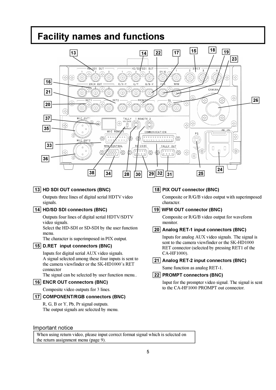 Hitachi CU-HD1000 29 32 HD SDI OUT connectors BNC, 14 HD/SD SDI connectors BNC, 15 D.RET input connectors BNC 