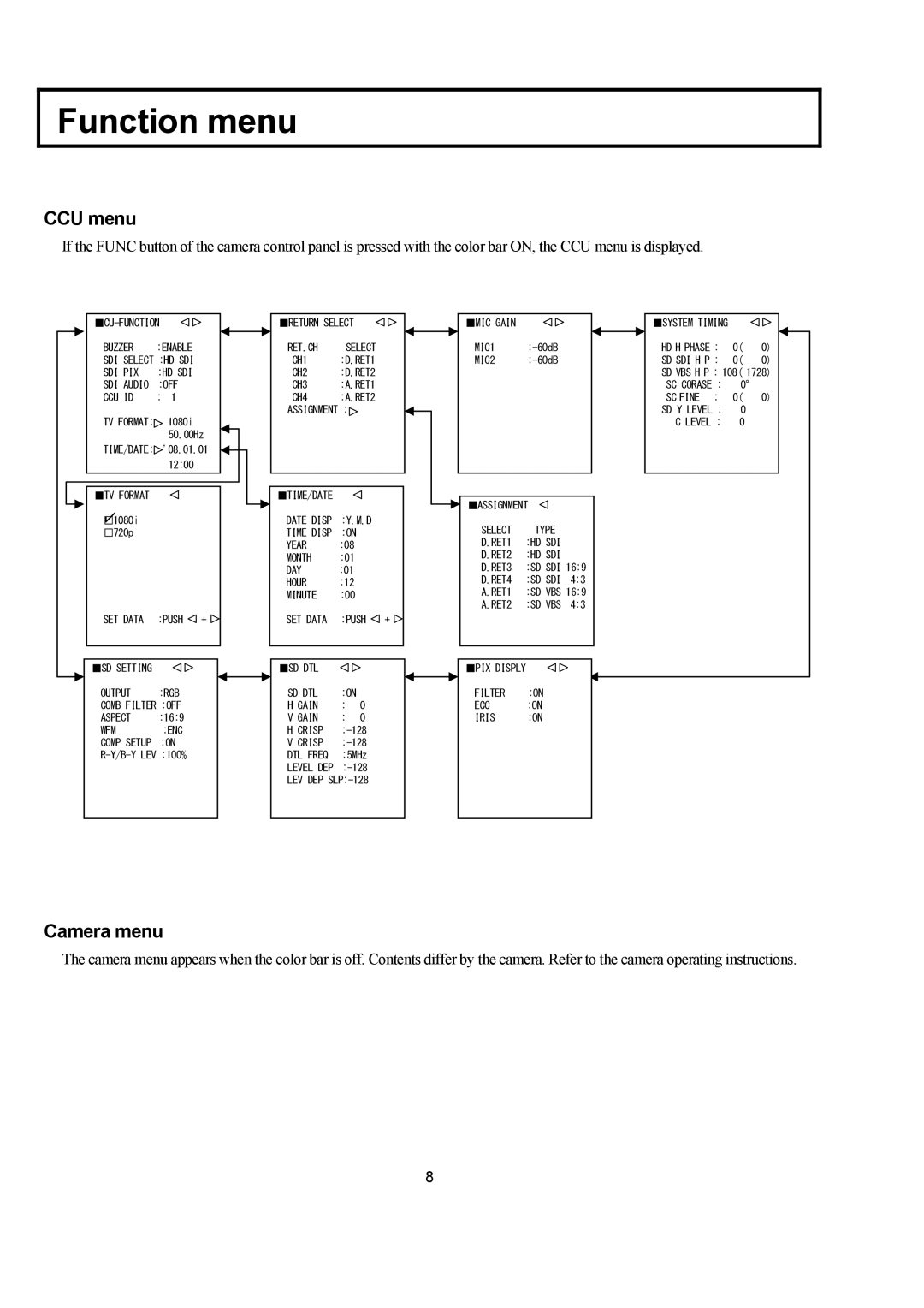 Hitachi CU-HD1000 operating instructions CCU menu, Camera menu 