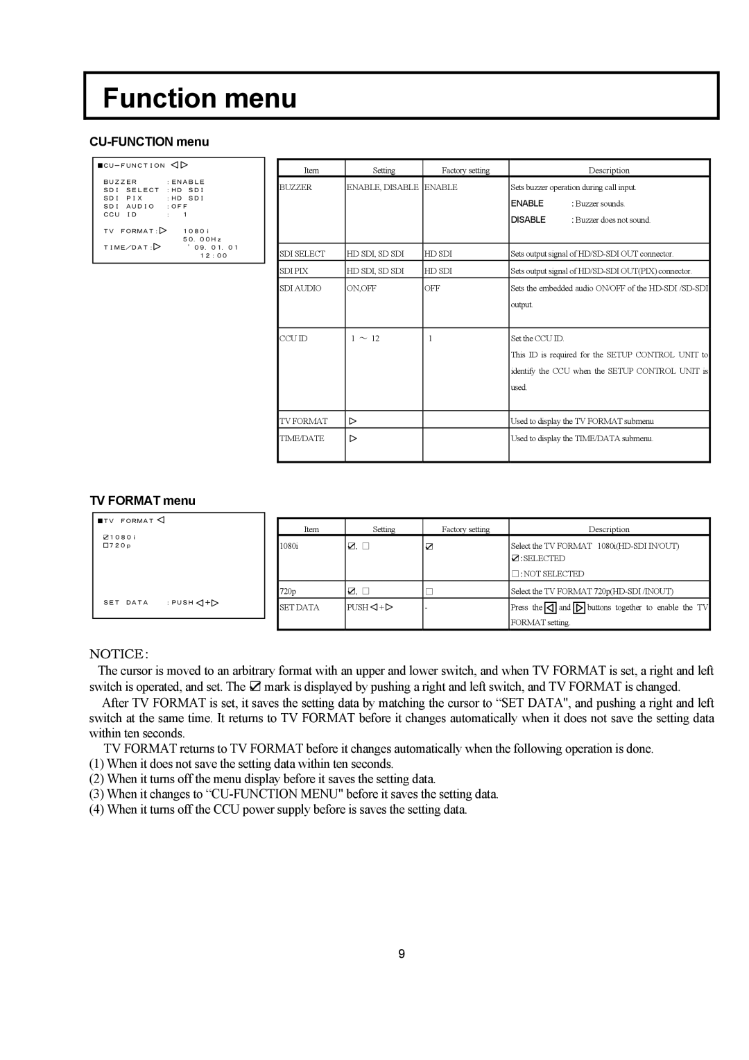 Hitachi CU-HD1000 operating instructions CU-FUNCTION menu, TV Format menu 