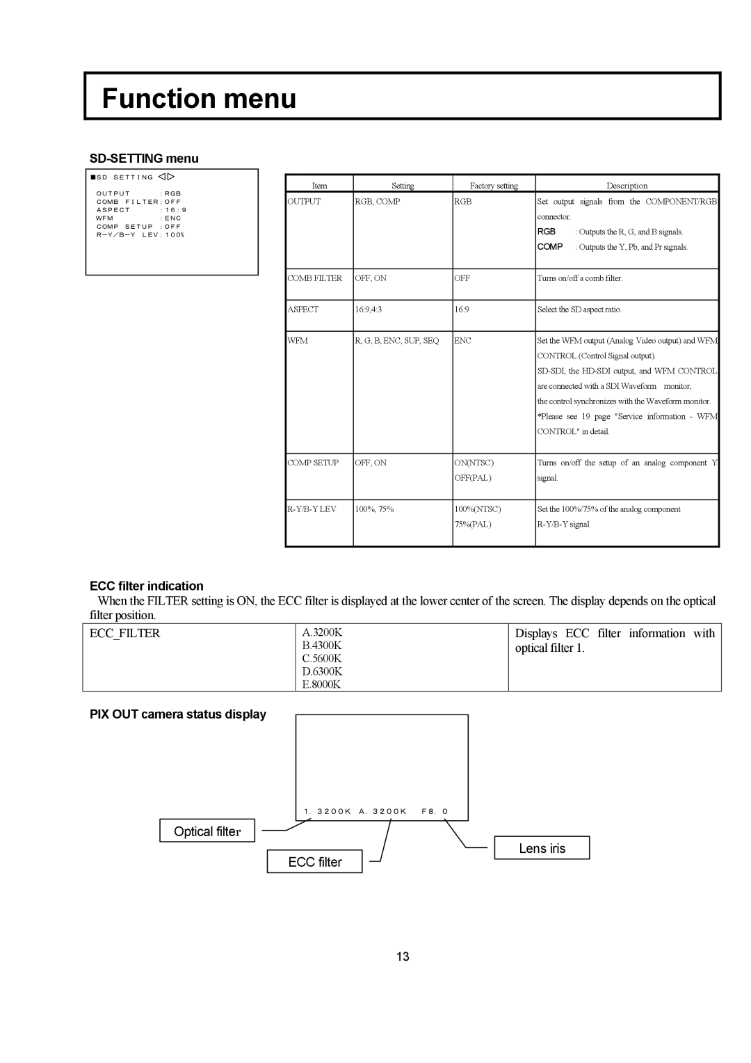 Hitachi CU-HD1000 operating instructions SD-SETTING menu, ECC filter indication, PIX OUT camera status display 