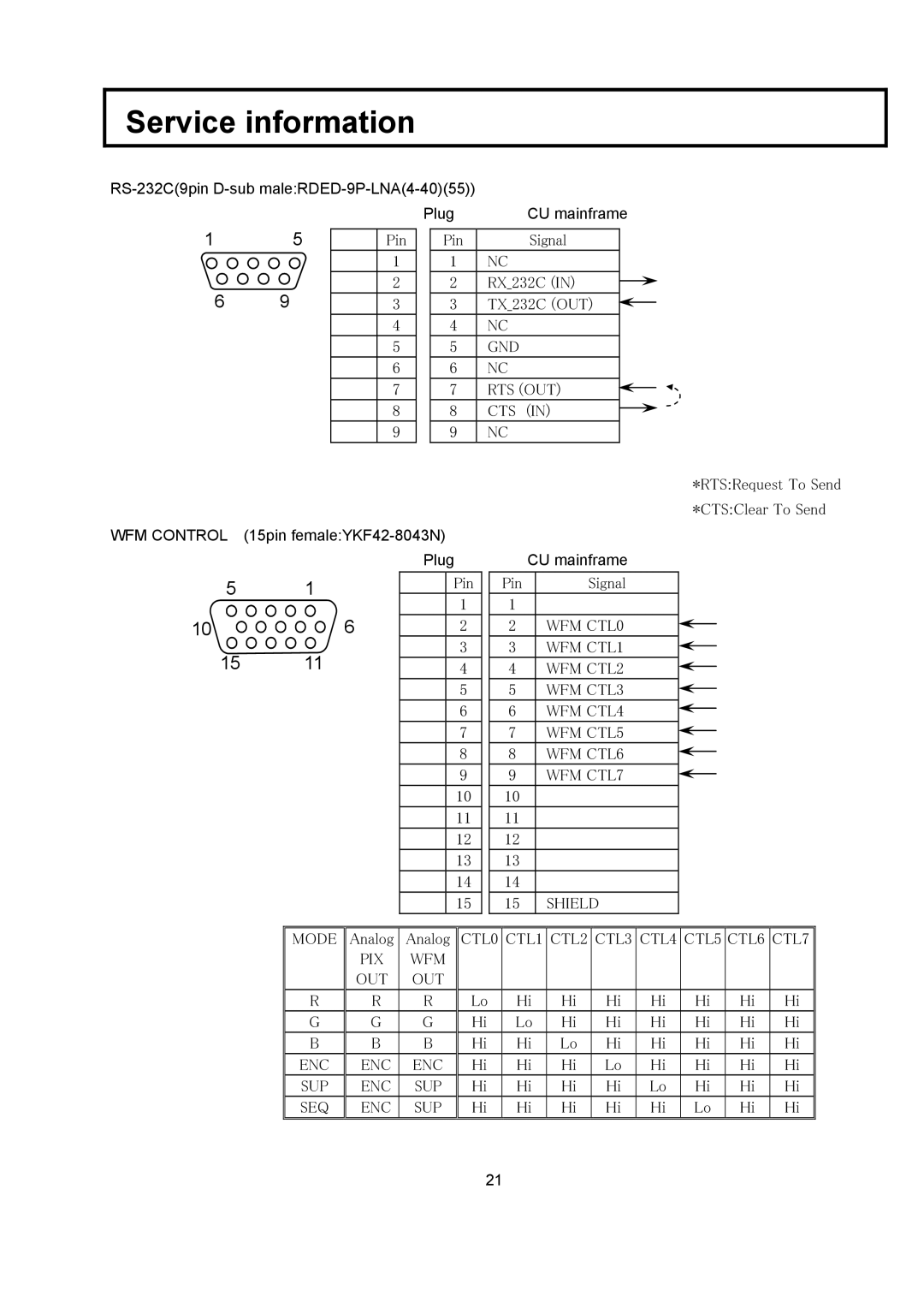 Hitachi CU-HD1000 operating instructions Gnd 