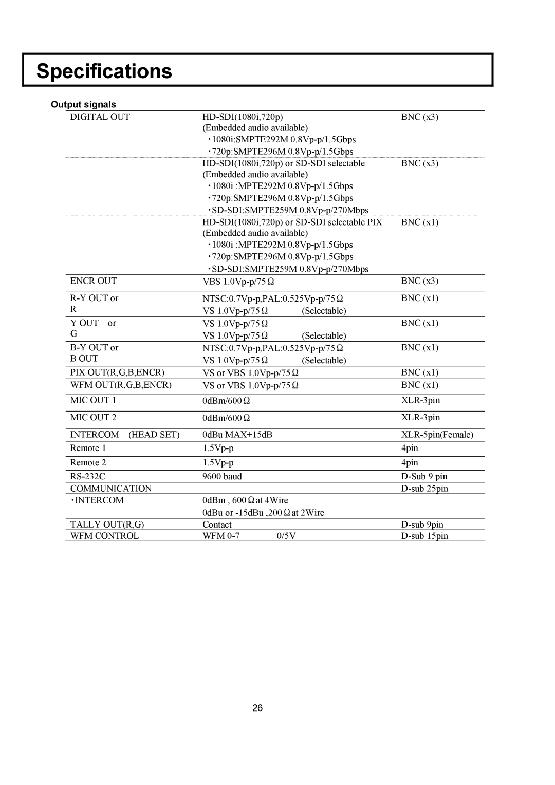 Hitachi CU-HD1000 operating instructions Output signals, Digital OUT 