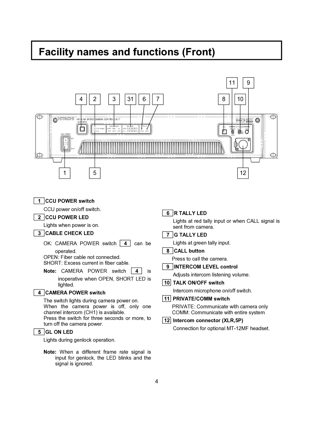 Hitachi CU-HD1500 operating instructions Facility names and functions Front 