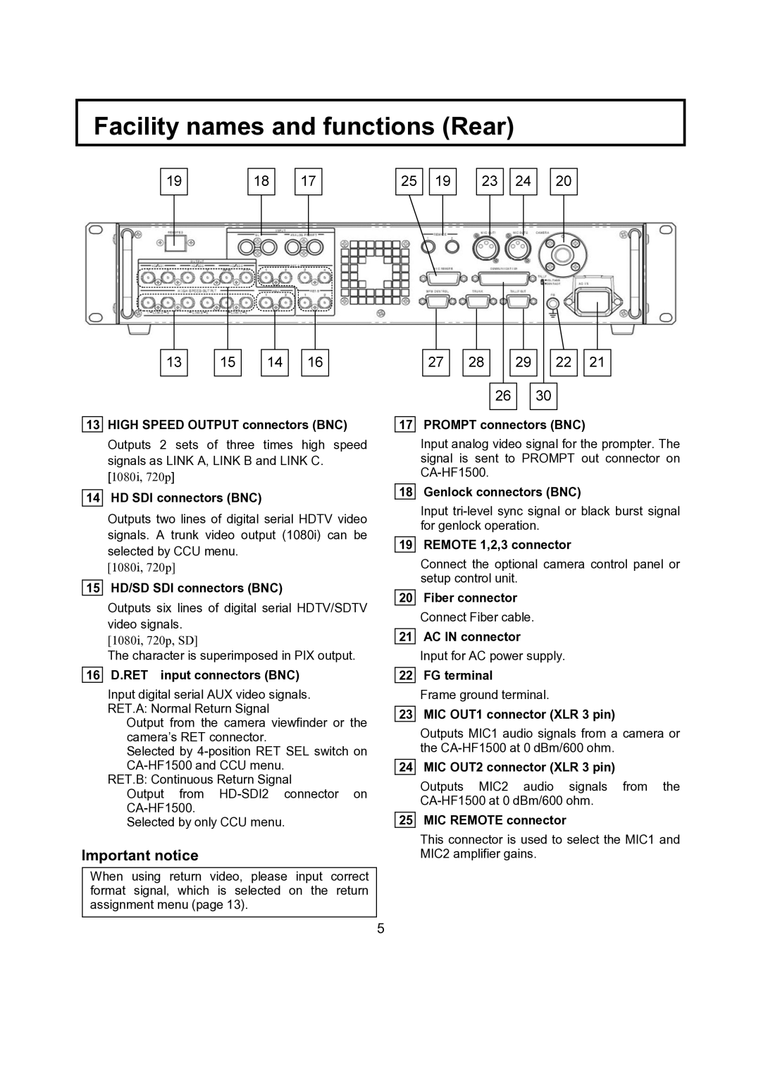 Hitachi CU-HD1500 operating instructions Facility names and functions Rear, Important notice 