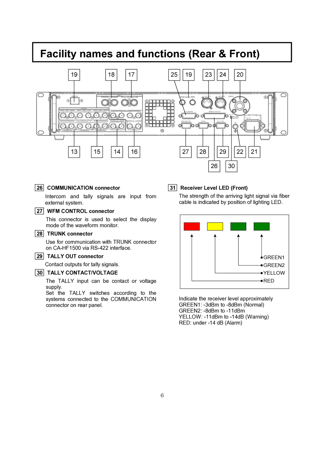 Hitachi CU-HD1500 operating instructions Facility names and functions Rear & Front 