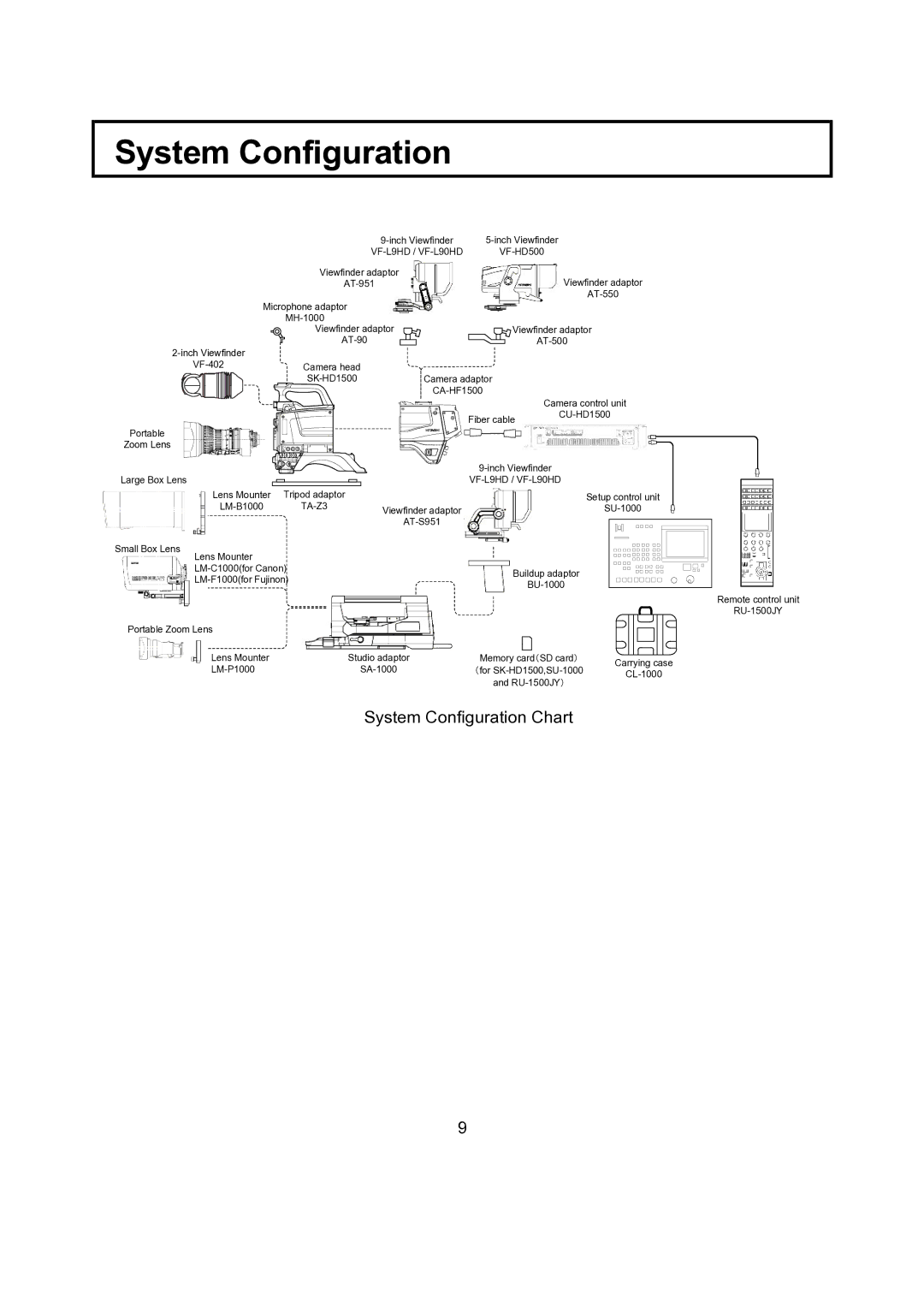 Hitachi CU-HD1500 operating instructions System Configuration Chart 