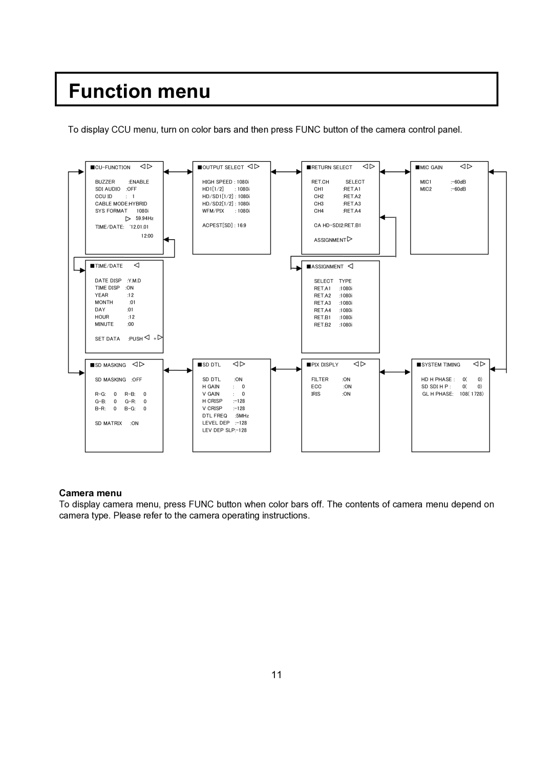 Hitachi CU-HD1500 operating instructions Camera menu 