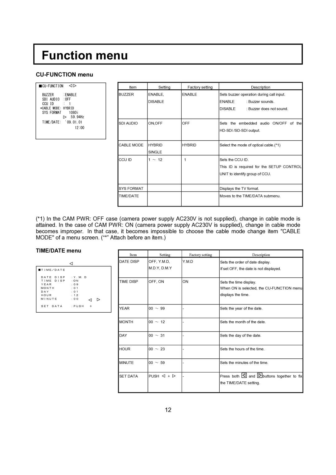 Hitachi CU-HD1500 operating instructions CU-FUNCTION menu, TIME/DATE menu 