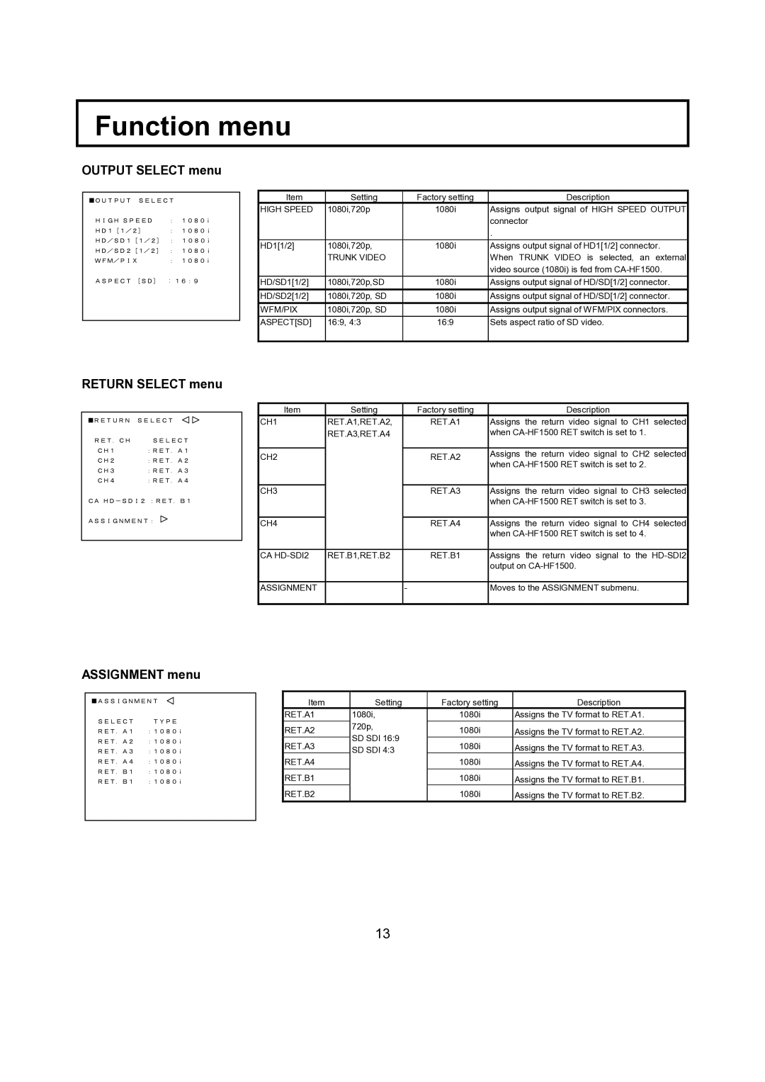 Hitachi CU-HD1500 operating instructions Output Select menu, Return Select menu, Assignment menu 