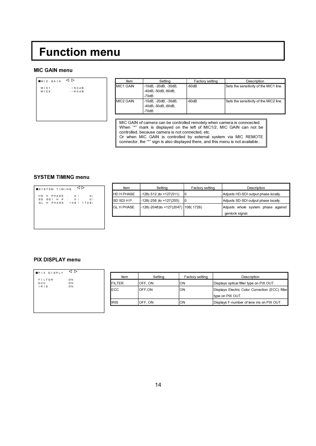 Hitachi CU-HD1500 operating instructions MIC Gain menu, System Timing menu, PIX Display menu 