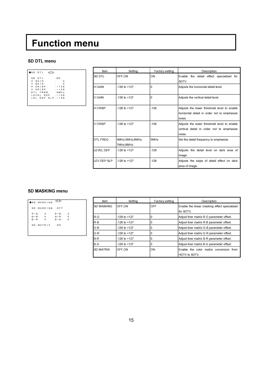 Hitachi CU-HD1500 operating instructions SD DTL menu, SD Masking menu 