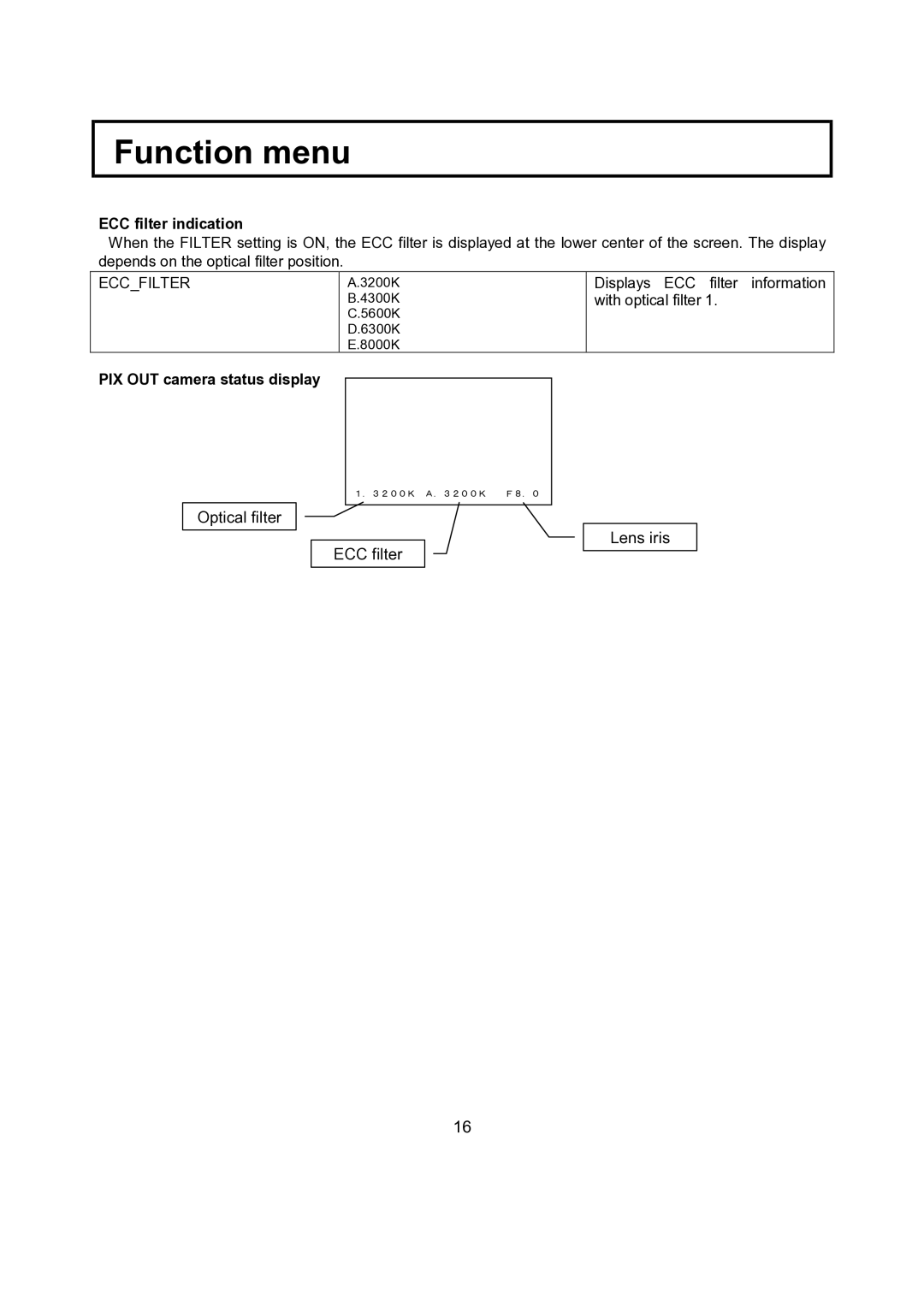 Hitachi CU-HD1500 operating instructions ECC filter indication, PIX OUT camera status display 