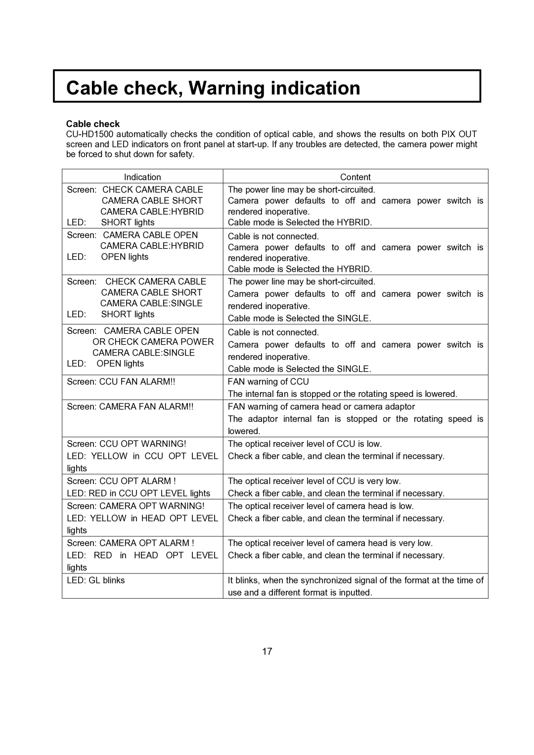 Hitachi CU-HD1500 operating instructions Cable check, Warning indication 