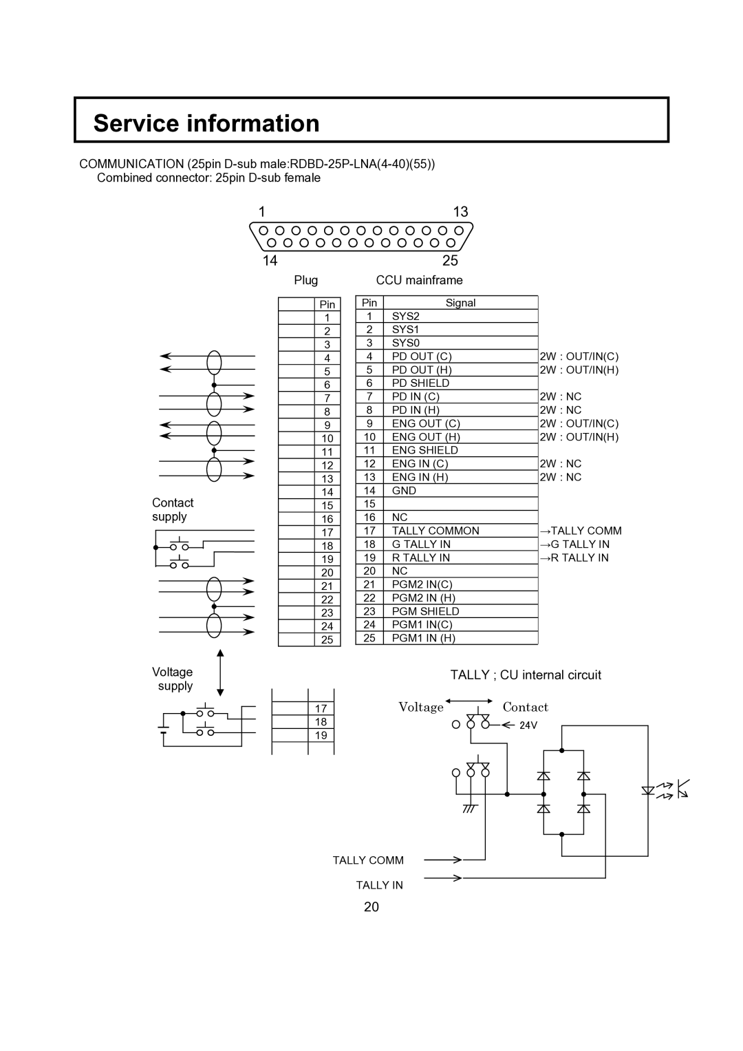 Hitachi CU-HD1500 operating instructions Voltage Contact 