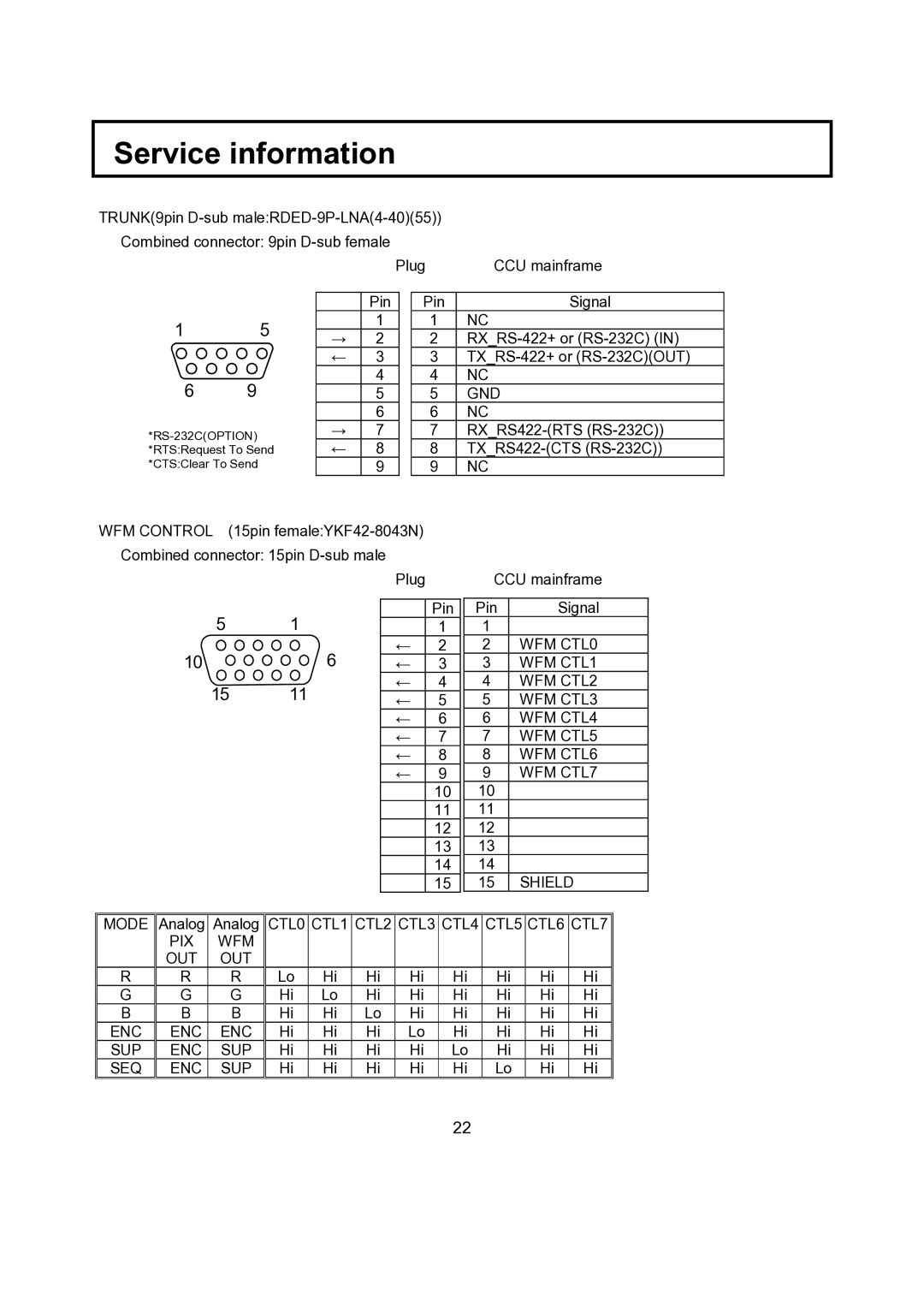 Hitachi CU-HD1500 operating instructions Gnd 