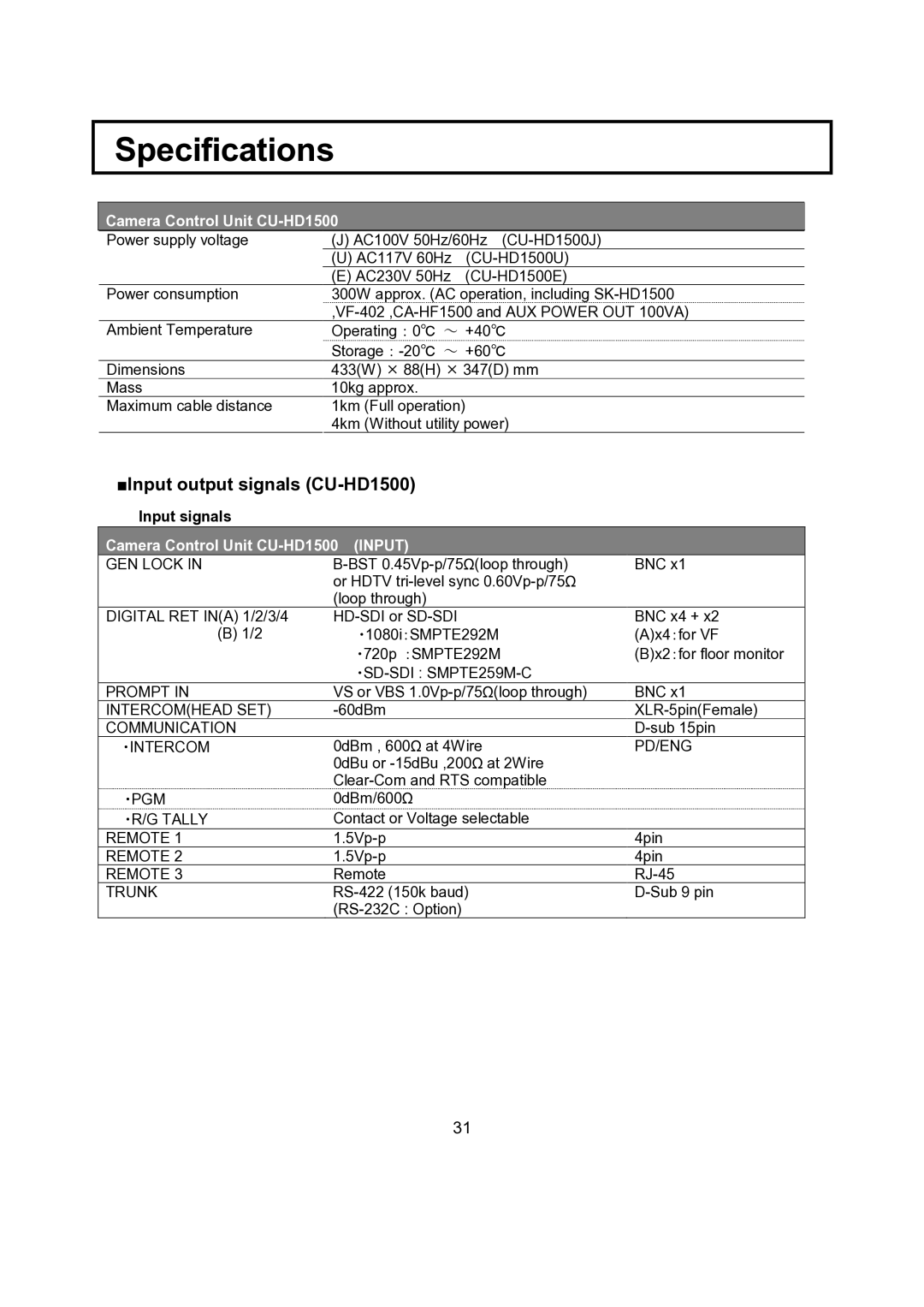 Hitachi operating instructions Input output signals CU-HD1500, Input signals 