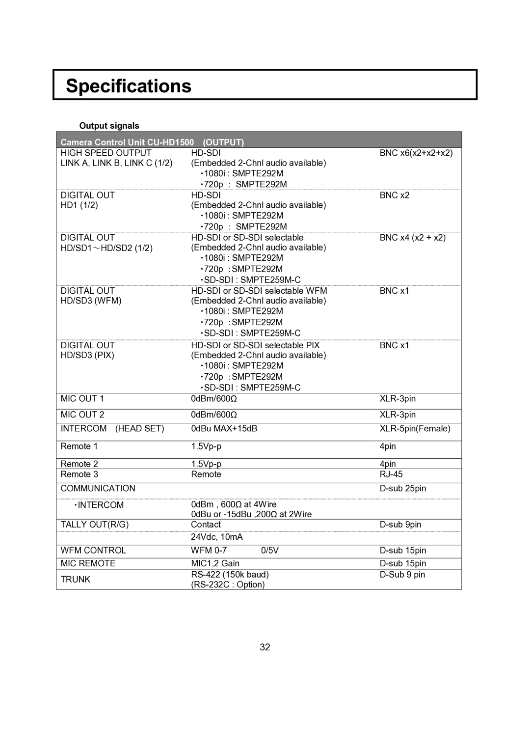 Hitachi operating instructions Output signals, Camera Control Unit CU-HD1500 Output 