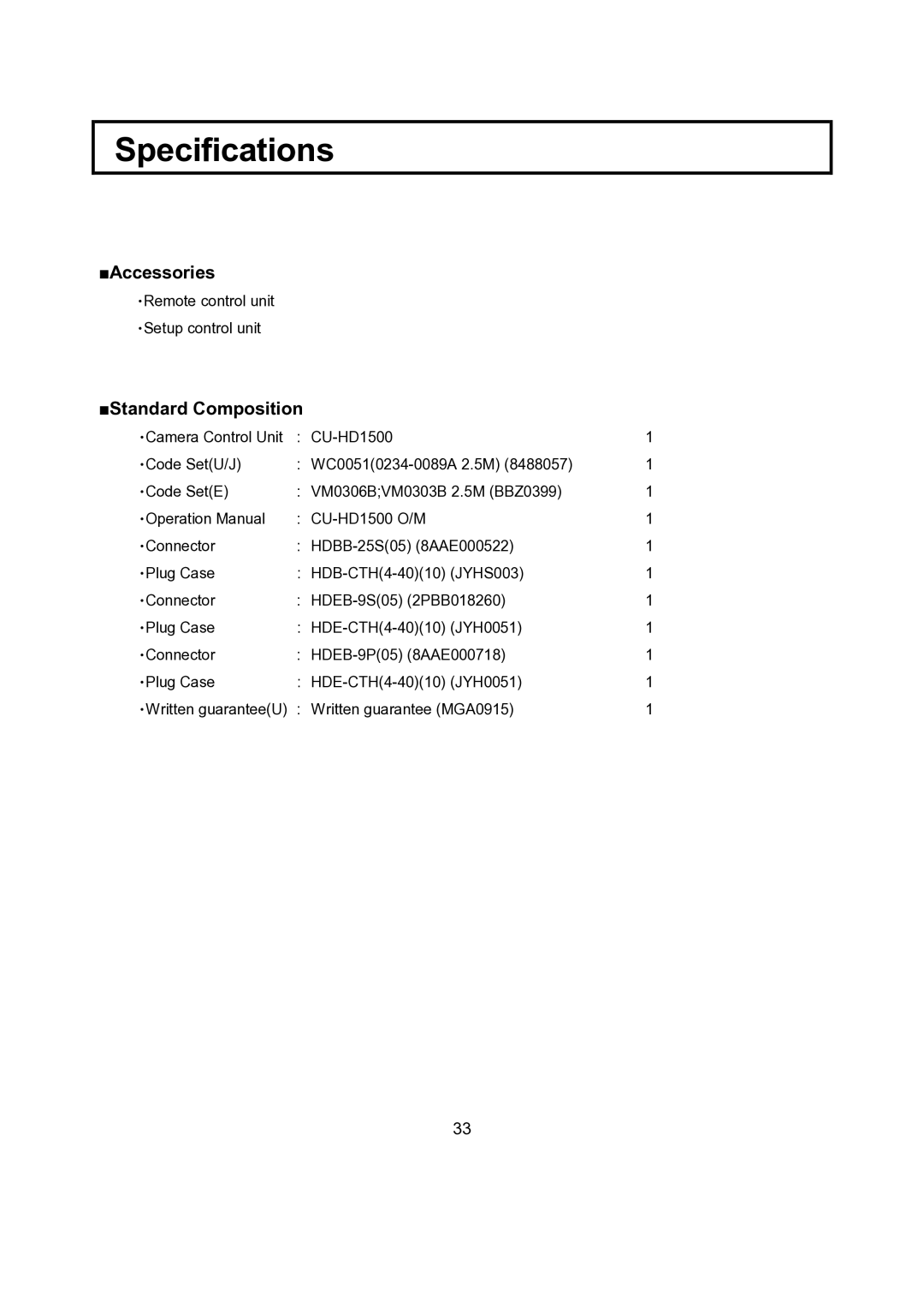 Hitachi CU-HD1500 operating instructions Accessories, Standard Composition 