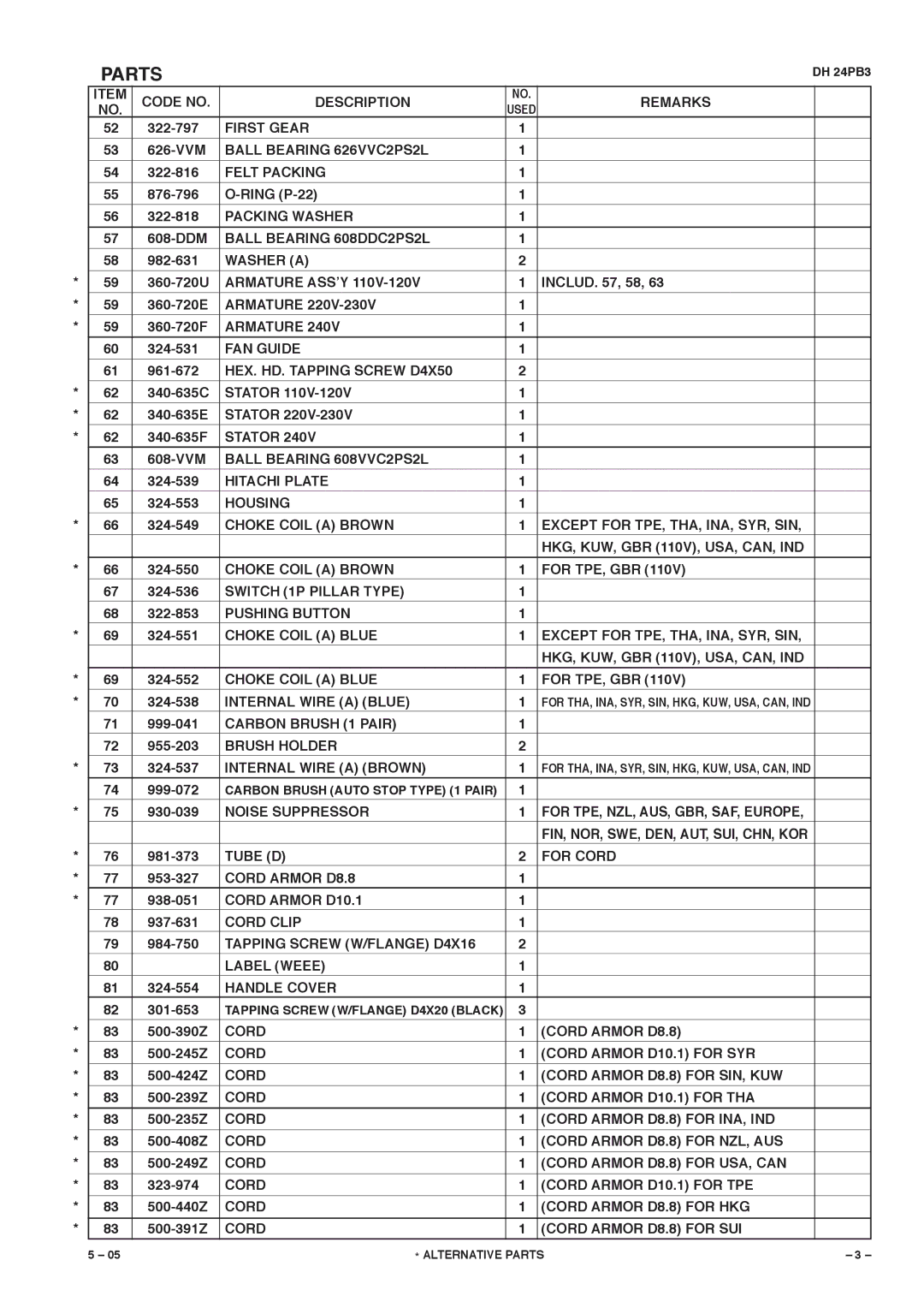 Hitachi DH 24PB3 First Gear, Ball Bearing 626VVC2PS2L, Felt Packing, Packing Washer, Ball Bearing 608DDC2PS2L, Armature 