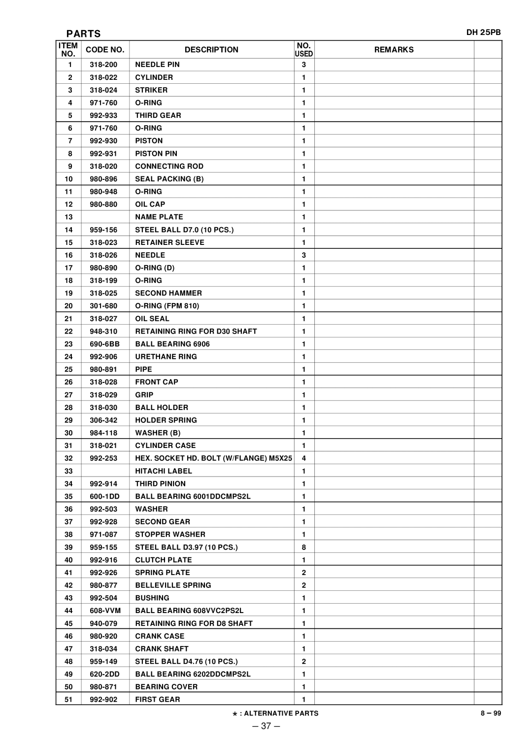 Hitachi DH 25PB manual Parts 