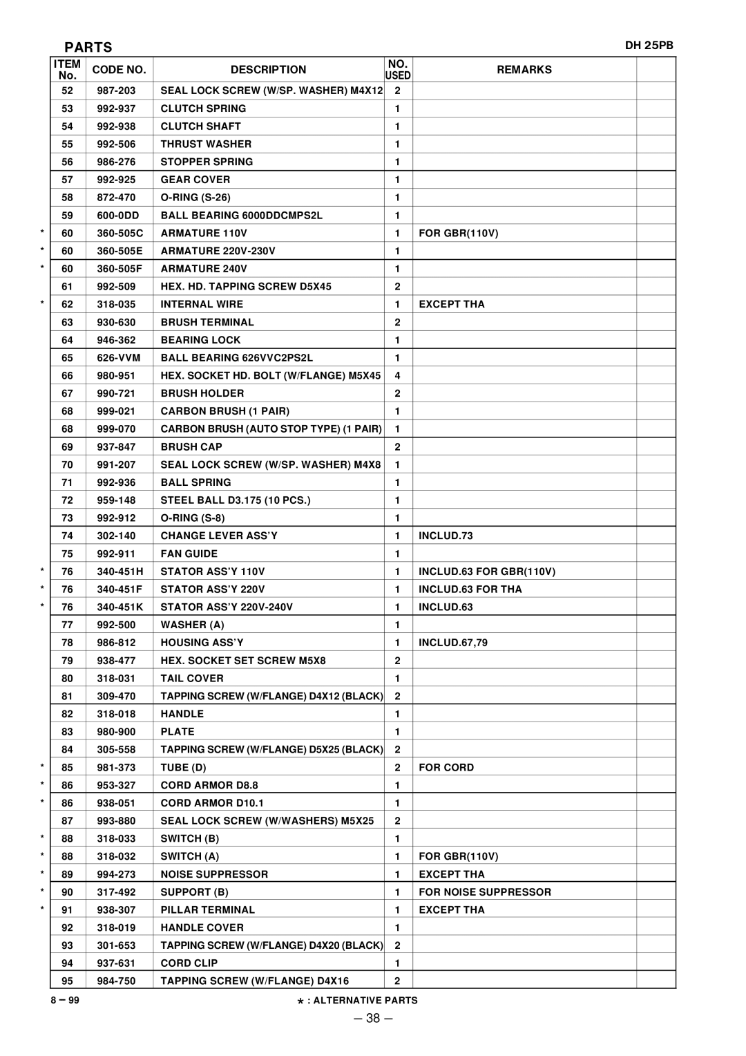 Hitachi DH 25PB Seal Lock Screw W/SP. Washer M4X12, Clutch Spring, Clutch Shaft, Thrust Washer, Stopper Spring, Gear Cover 