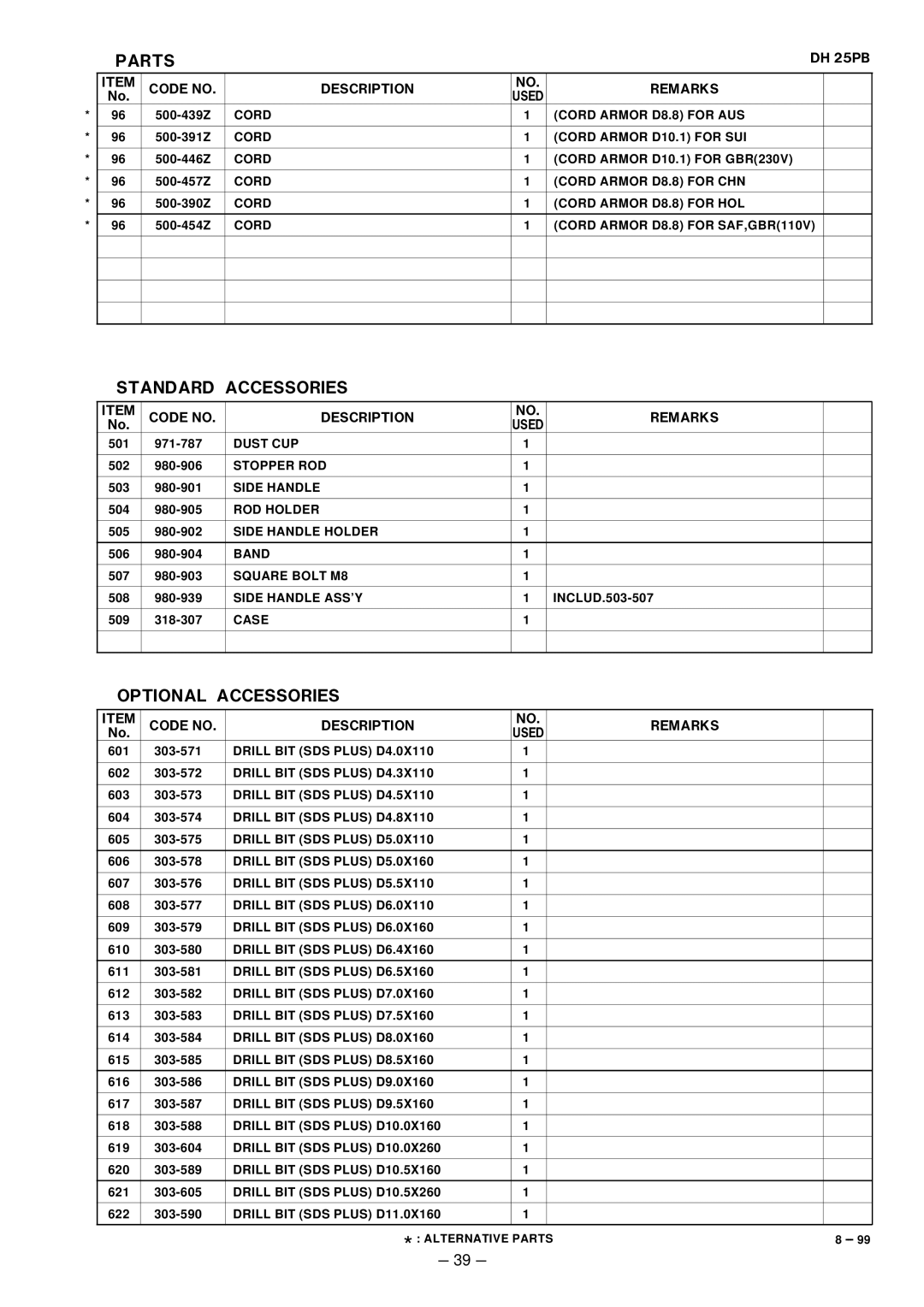 Hitachi DH 25PB manual Standard Accessories, Optional Accessories 