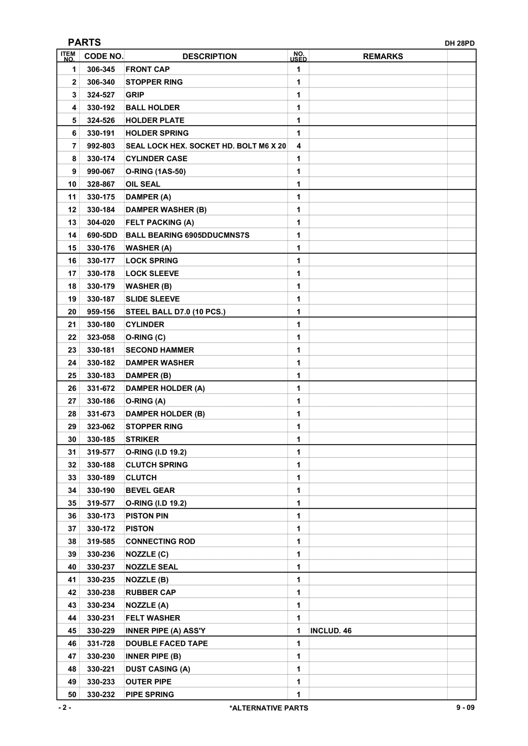 Hitachi DH 28PD manual Parts 