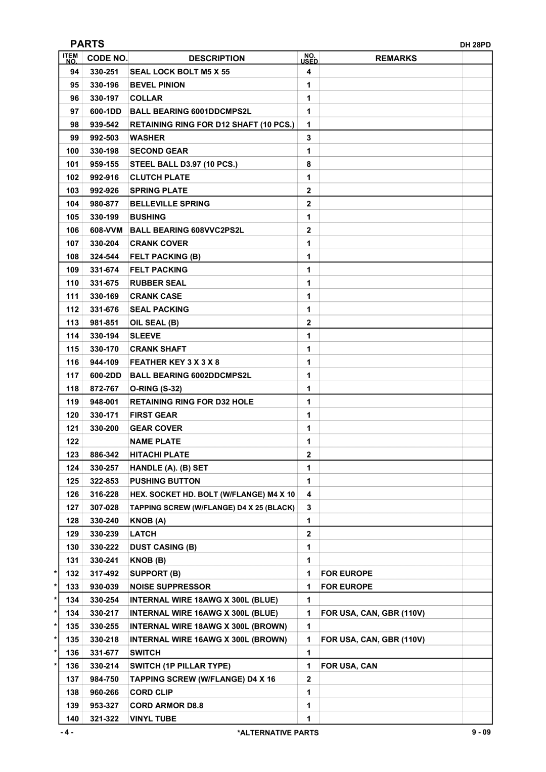 Hitachi DH 28PD Seal Lock Bolt M5 X, Bevel Pinion, Collar, Retaining Ring for D12 Shaft 10 PCS, Washer, Second Gear, Latch 