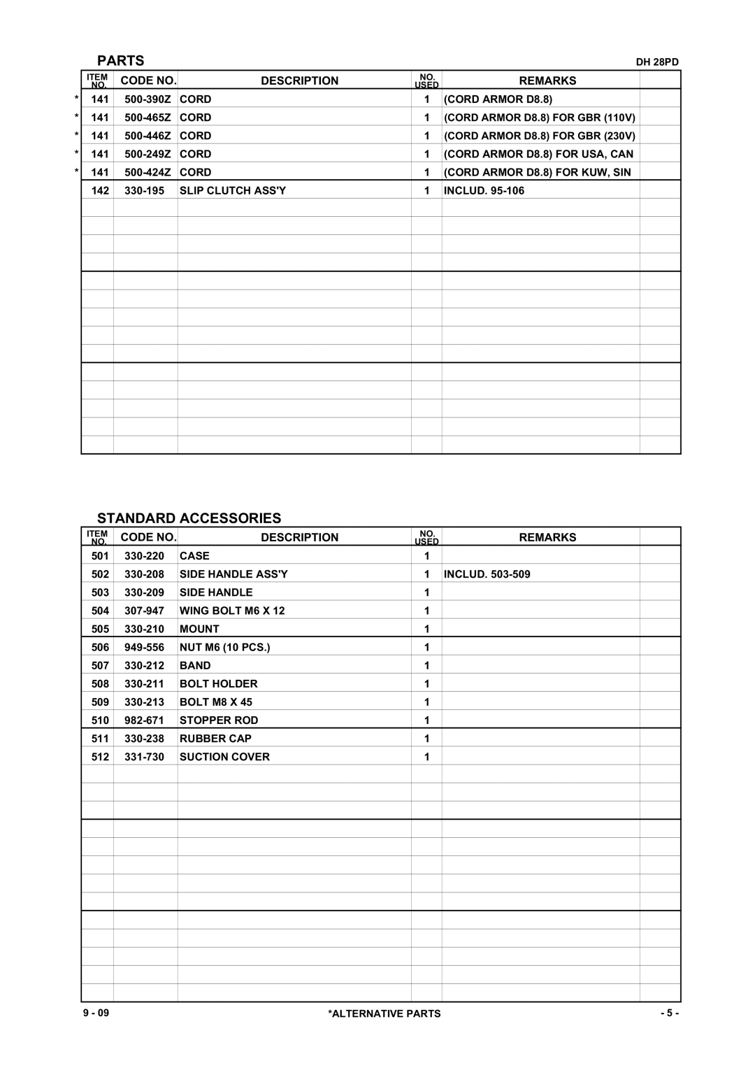 Hitachi DH 28PD manual Standard Accessories 