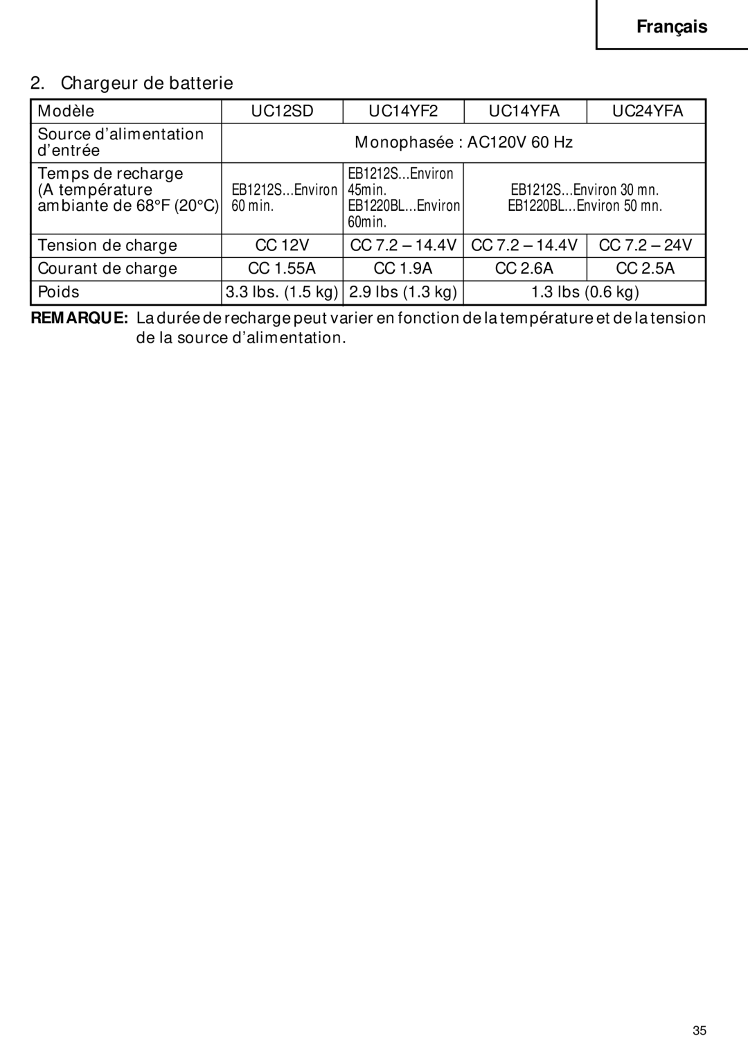 Hitachi DN 12DY instruction manual Modèle 