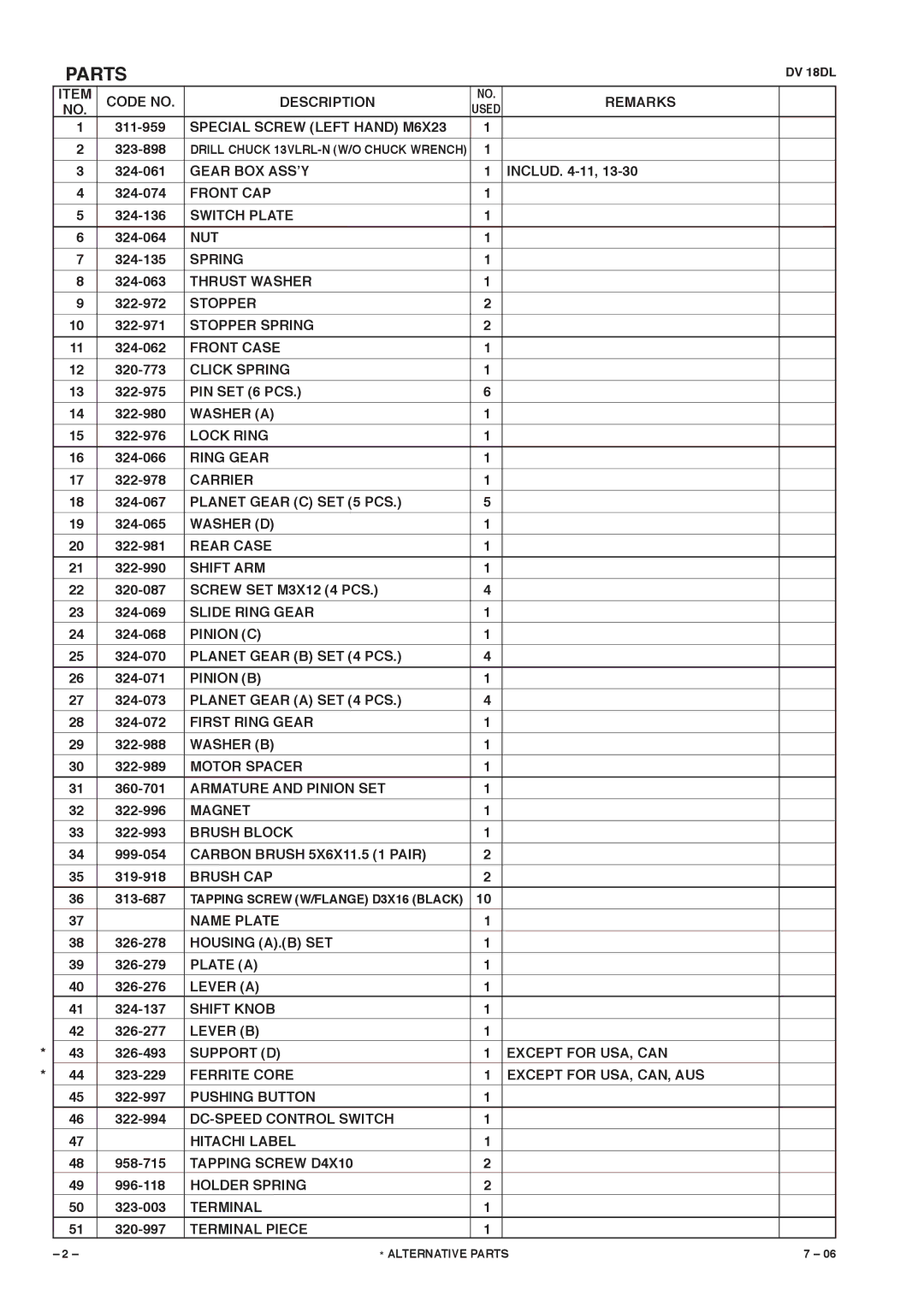 Hitachi DV 18 DL manual Parts 