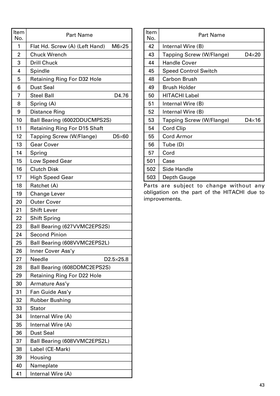 Hitachi DV 20VB instruction manual Part Name 