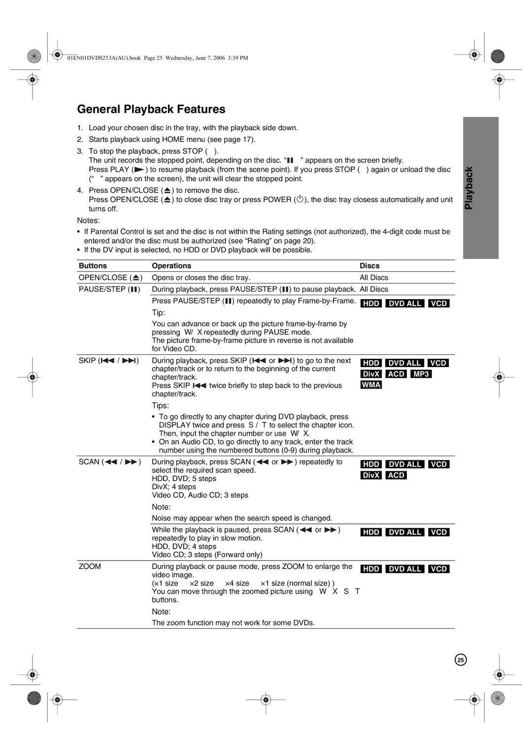 Hitachi DV-DS163A, DV-DS253A manual General Playback Features, Buttons Operations Discs 