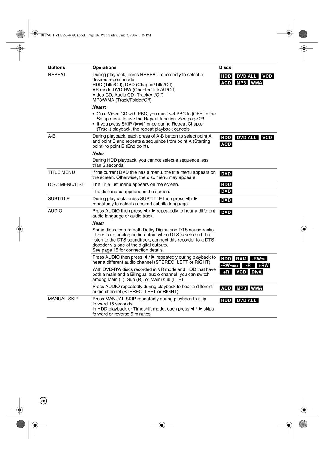 Hitachi DV-DS253A, DV-DS163A manual Hdd 