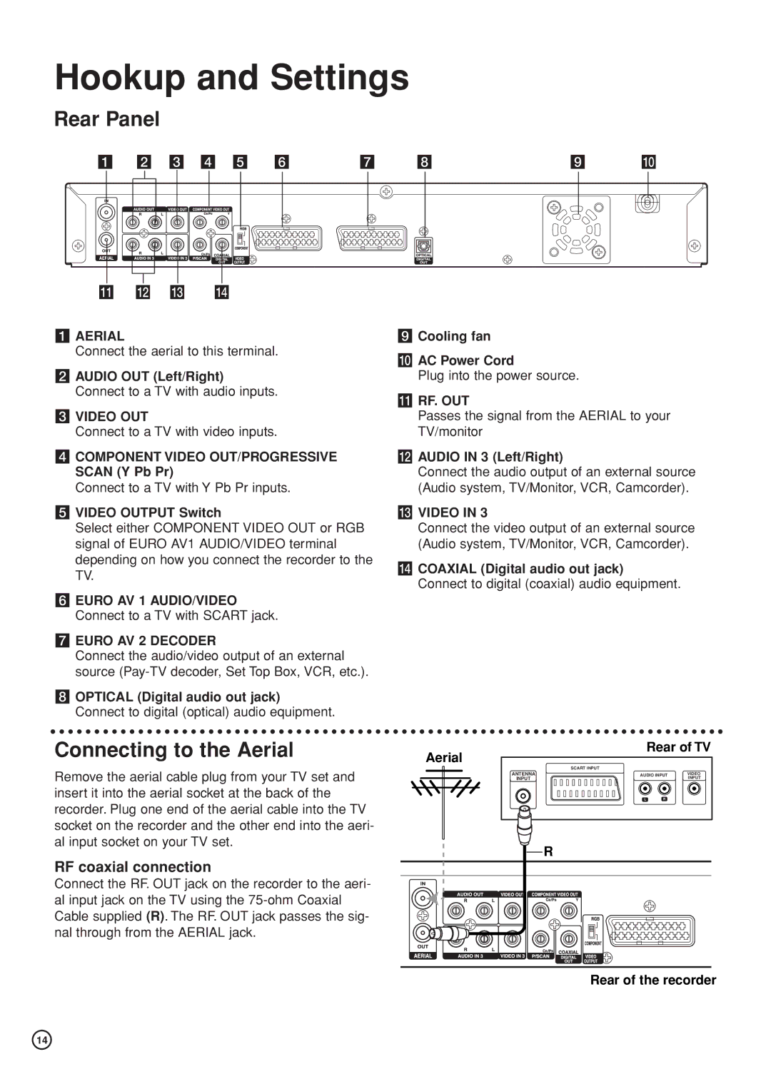 Hitachi DV-DS81E, DV-DS161E instruction manual Rear Panel, Connecting to the Aerial, RF coaxial connection 