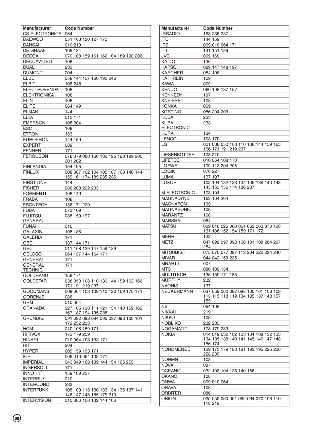 Hitachi DV-DS81E, DV-DS161E instruction manual Daewoo 