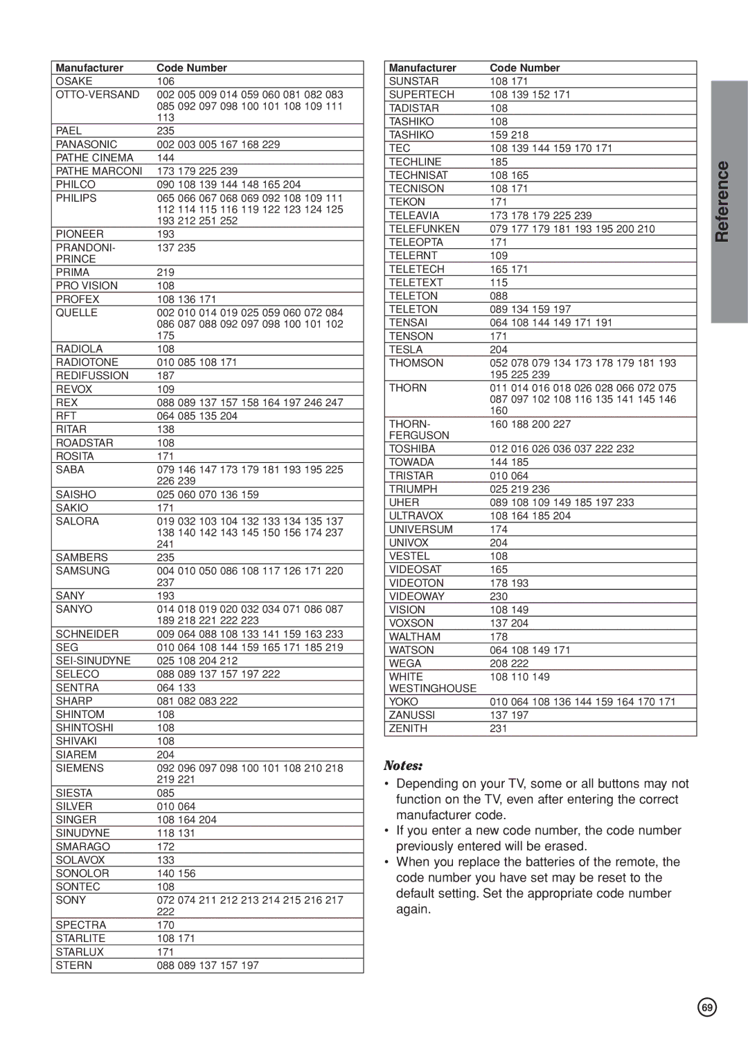 Hitachi DV-DS161E, DV-DS81E instruction manual Osake 