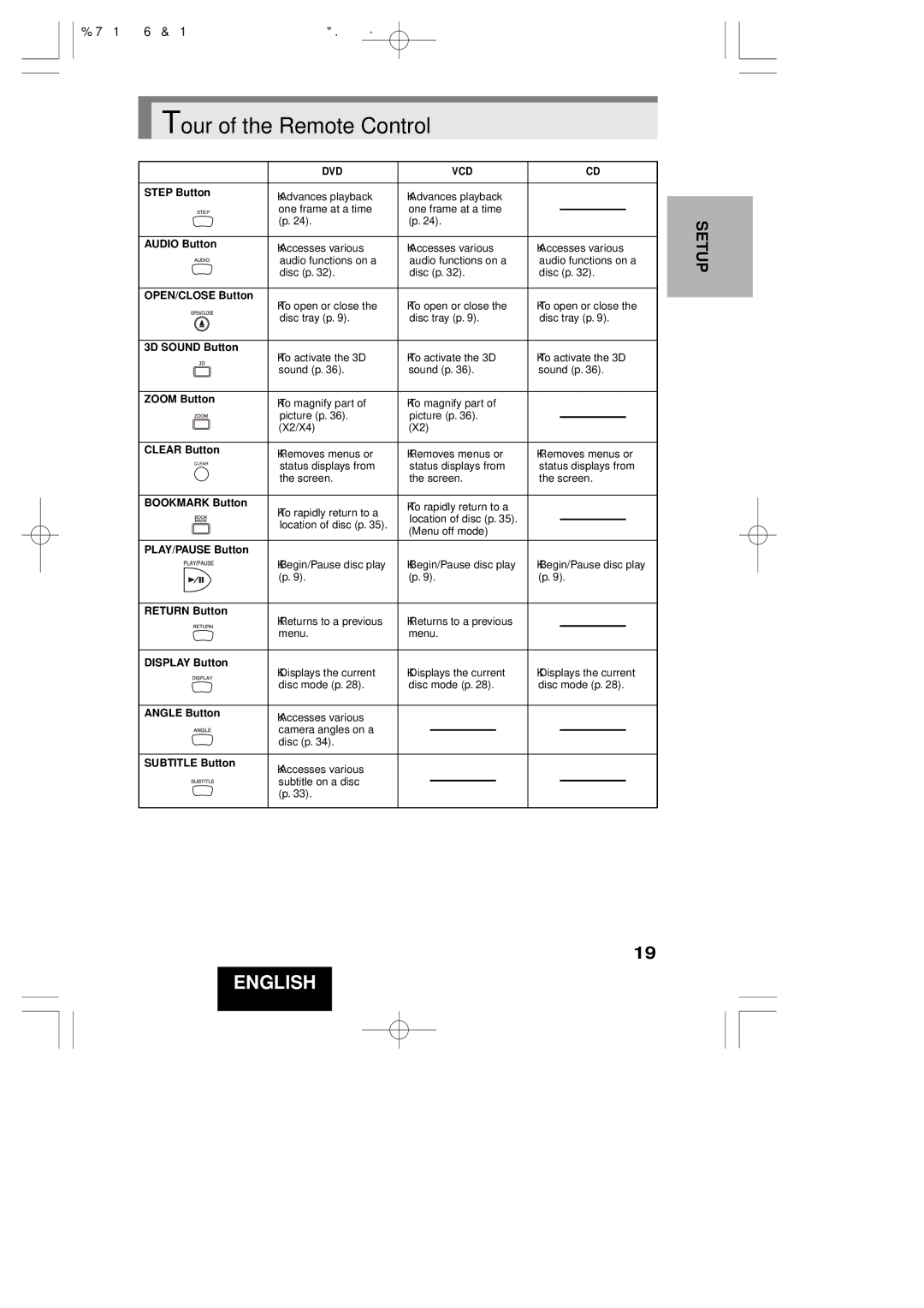 Hitachi DV-P313U instruction manual Step Button 