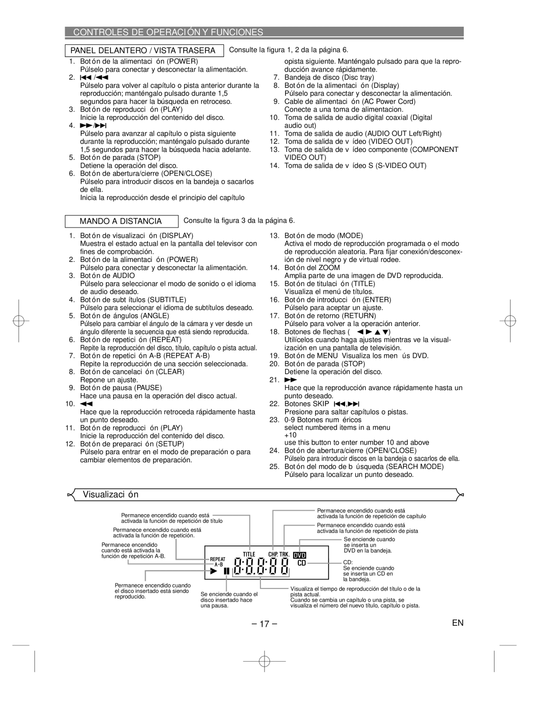 Hitachi DV-P733U Controles DE Operación Y Funciones, Visualización, Panel Delantero / Vista Trasera, Mando a Distancia 