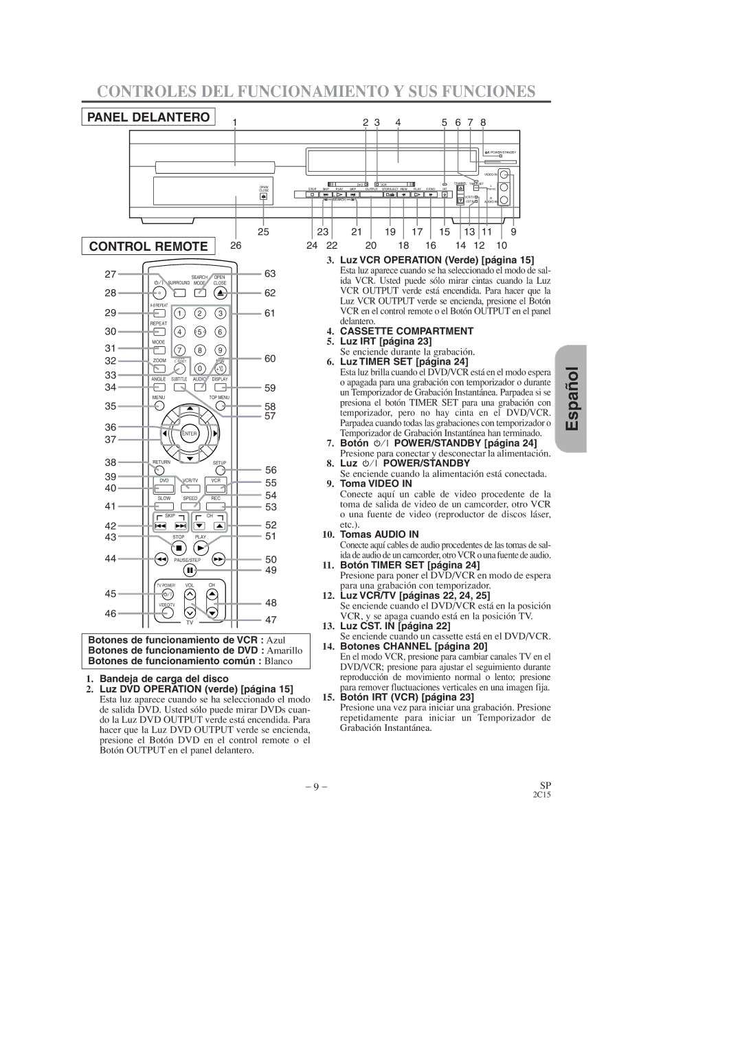 Hitachi DV-PF2U instruction manual Controles DEL Funcionamiento Y SUS Funciones 